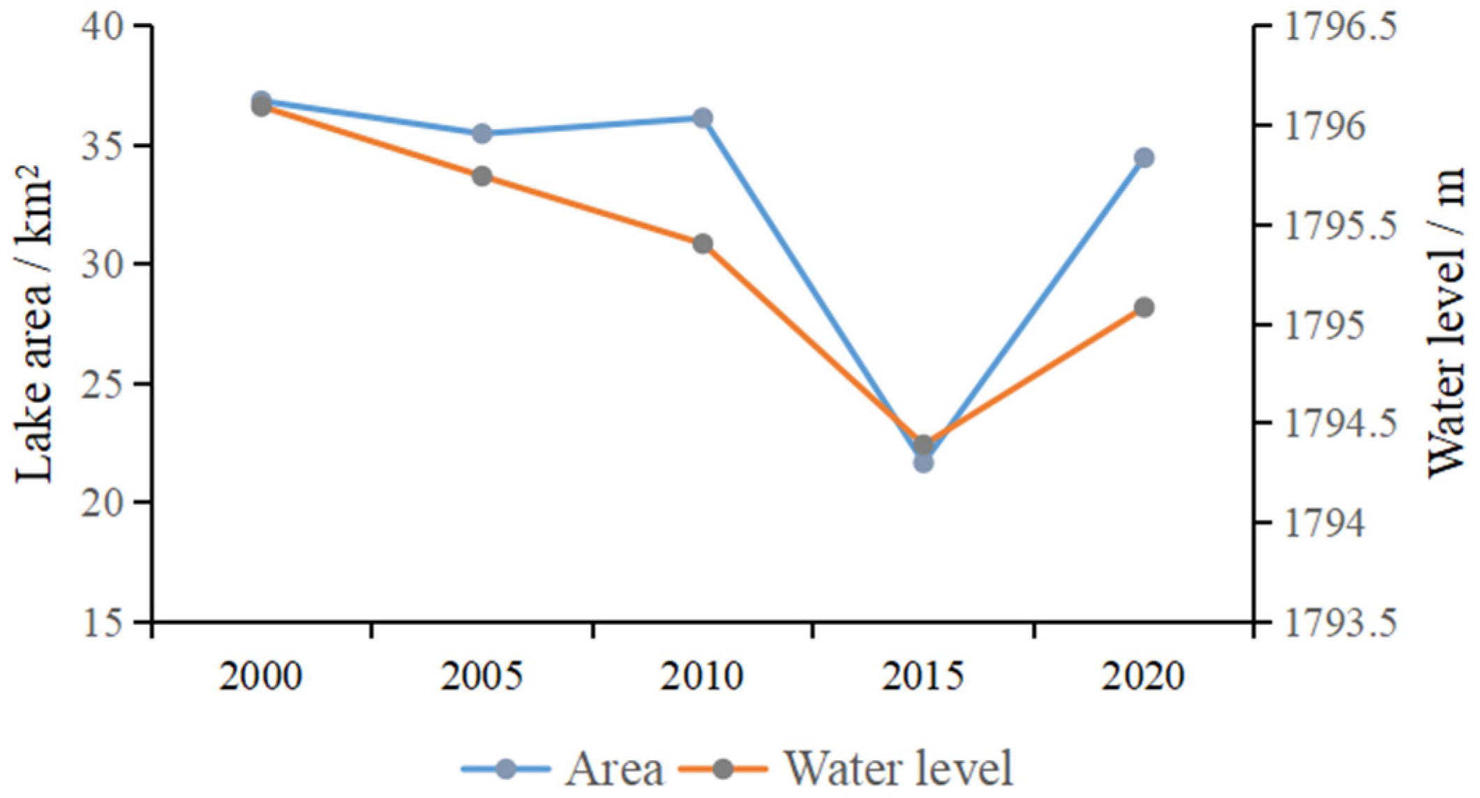 Water 15 01800 g010 Water 15 01800 g010