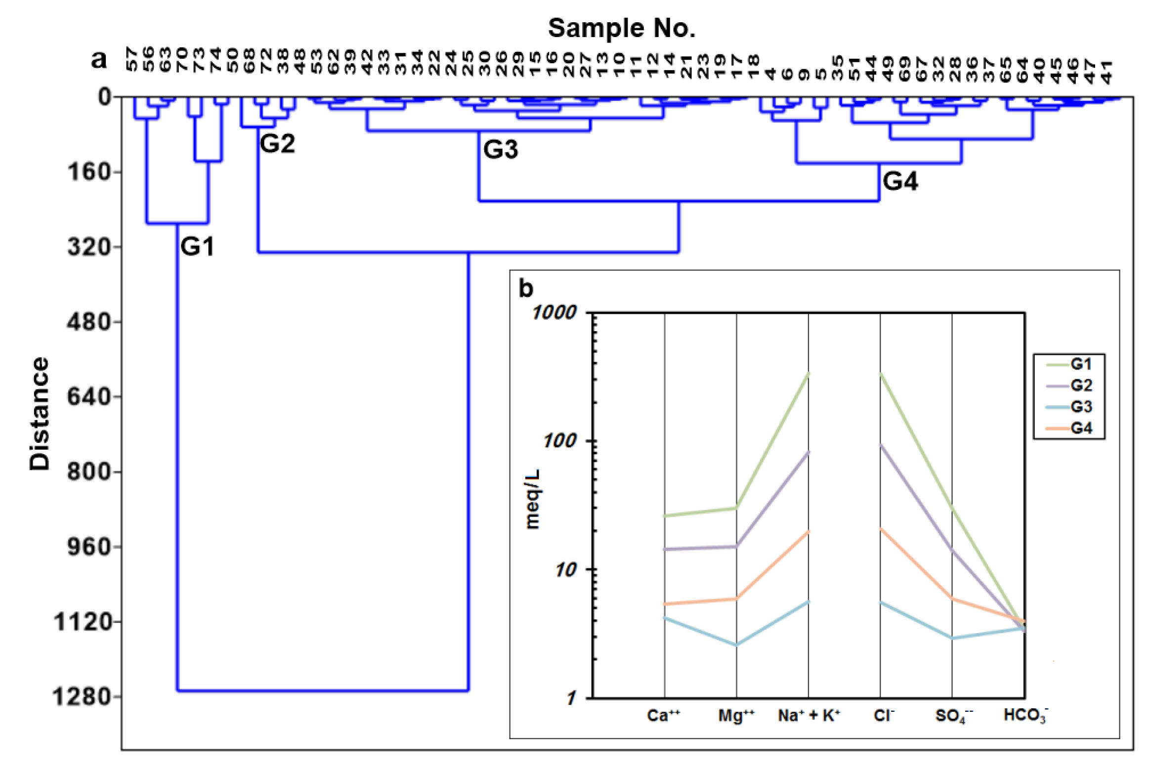 Water 15 01803 g005 Water 15 01803 g005