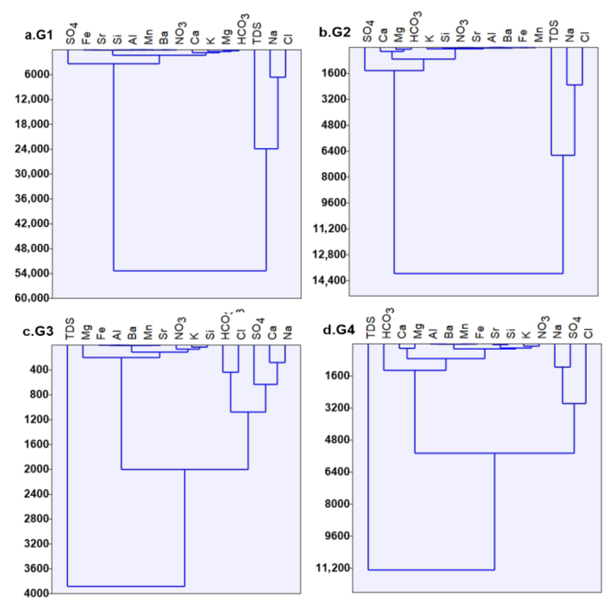 Water 15 01803 g008 Water 15 01803 g008