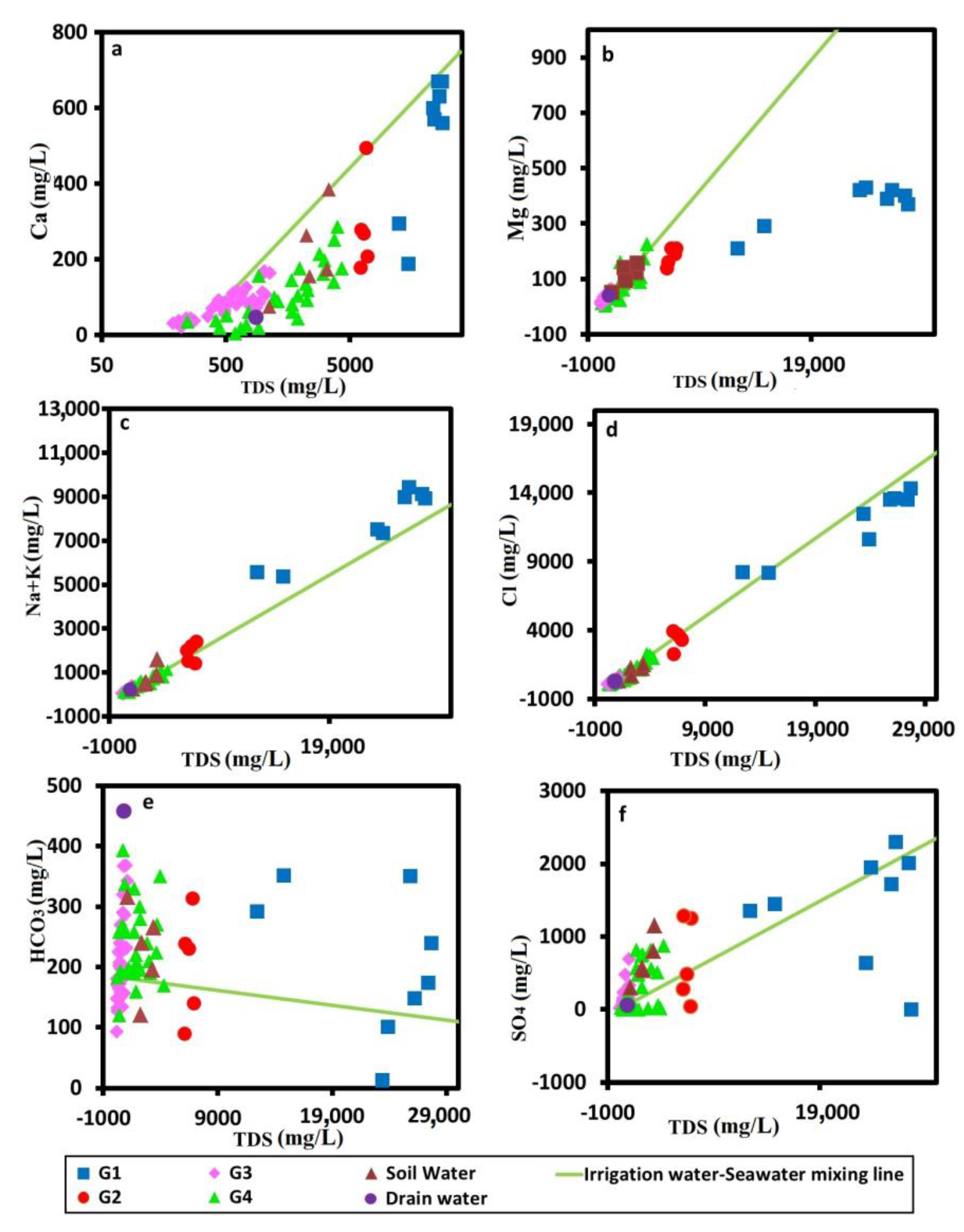Water 15 01803 g010 Water 15 01803 g010