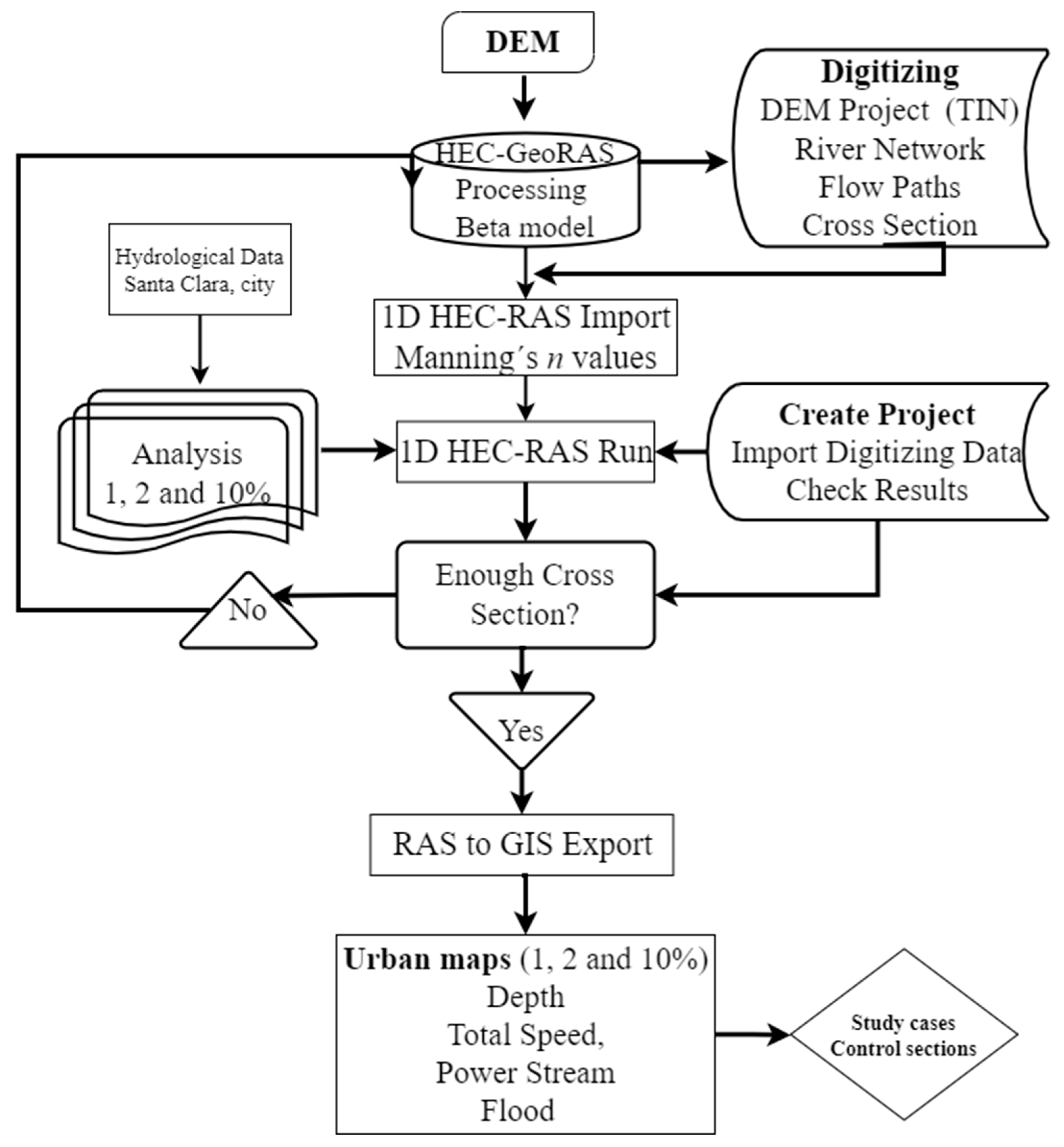 Water 15 01805 g002 Water 15 01805 g002