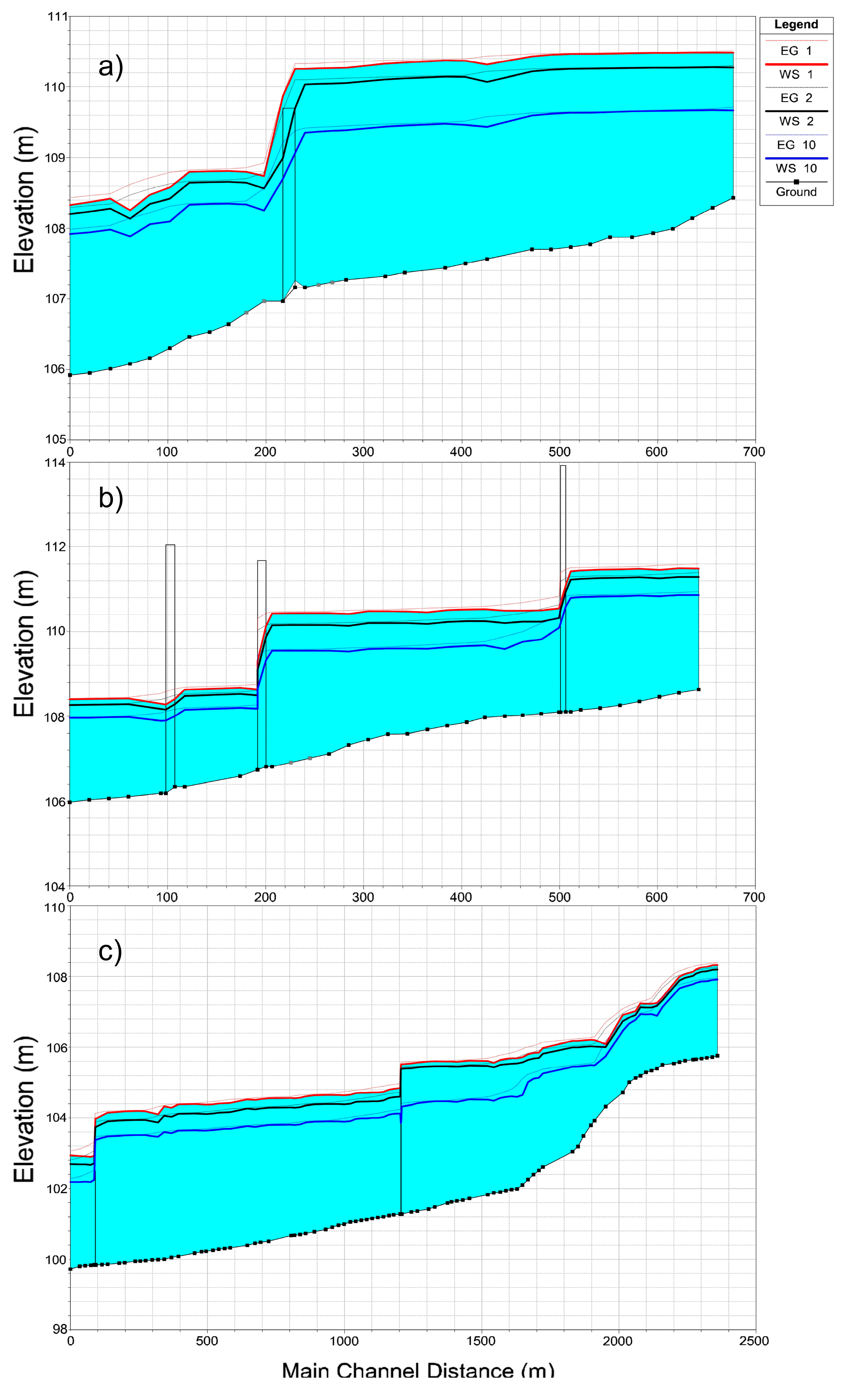 Water 15 01805 g007 Water 15 01805 g007