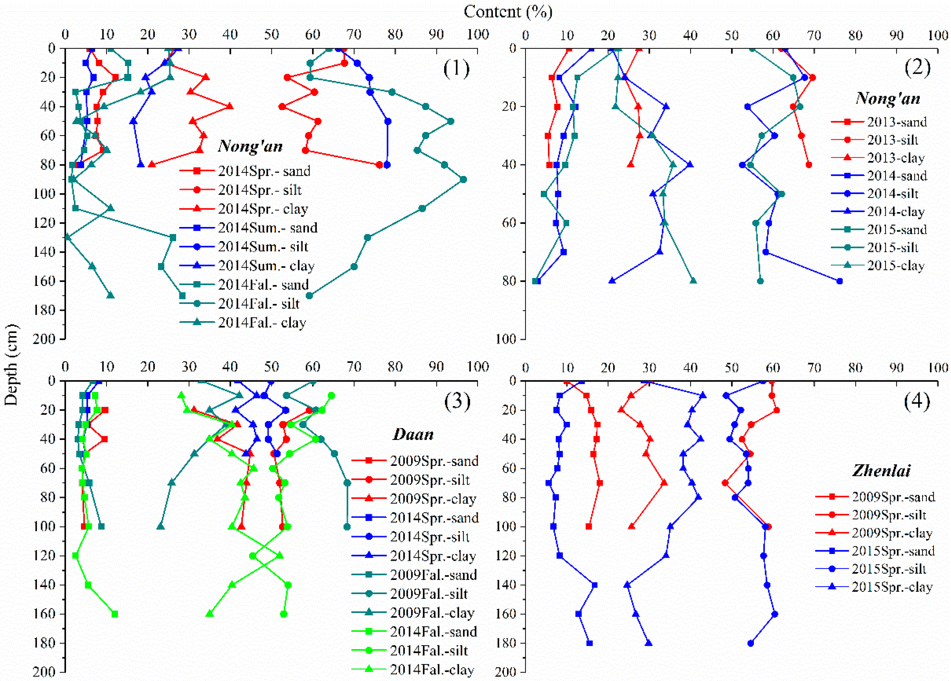 Water 15 01812 g003 Water 15 01812 g003