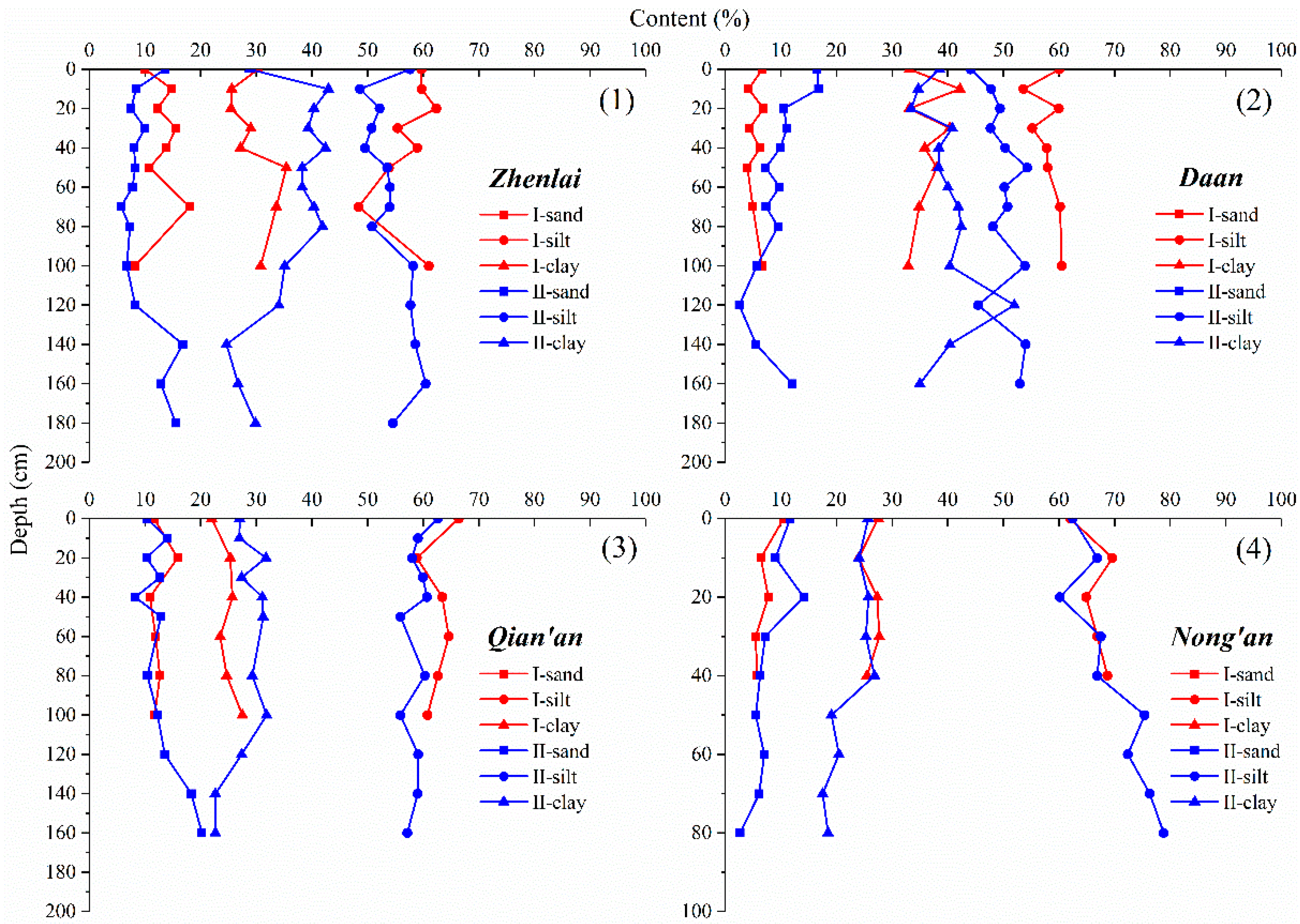 Water 15 01812 g004 Water 15 01812 g004