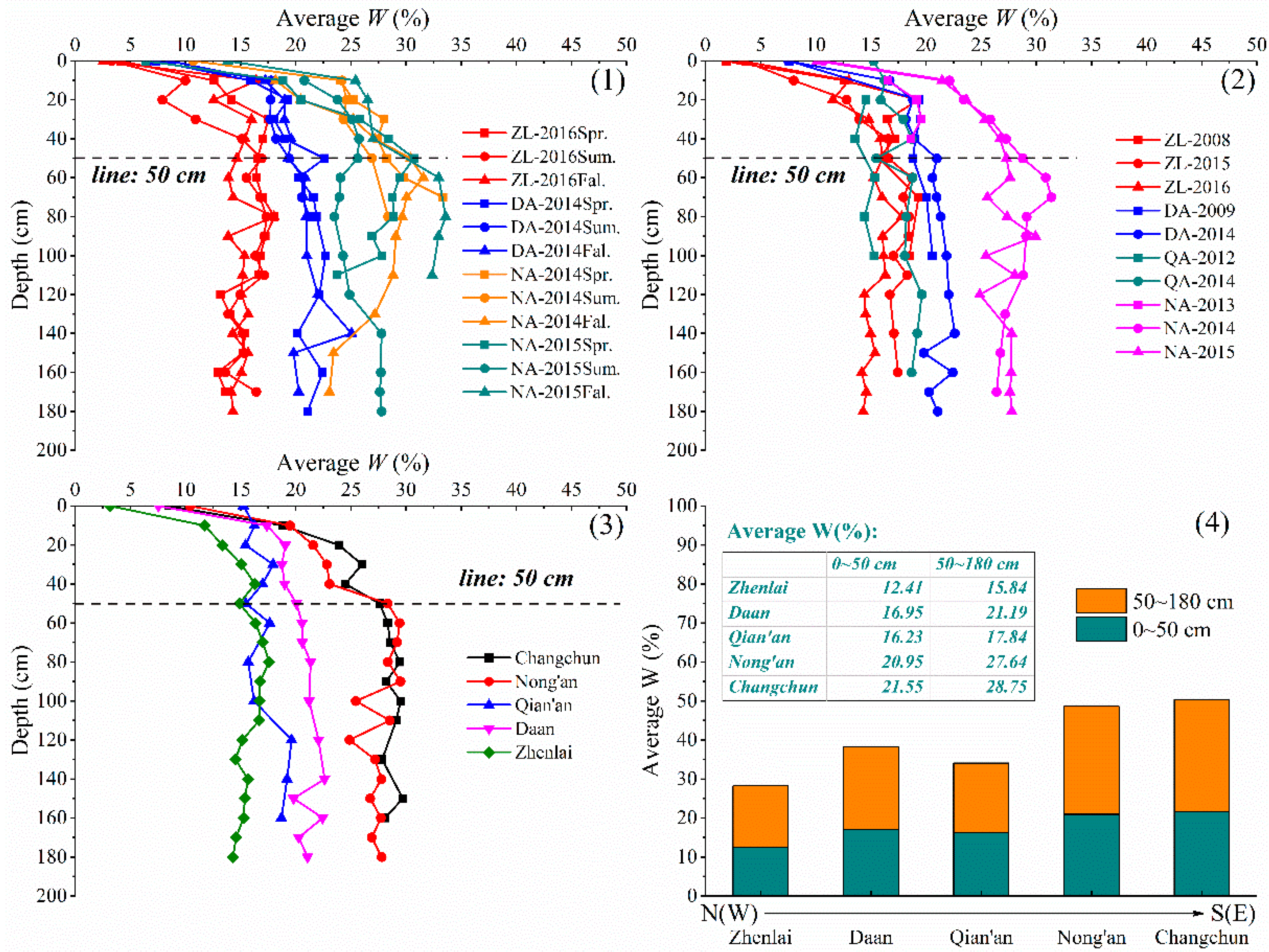 Water 15 01812 g007 Water 15 01812 g007