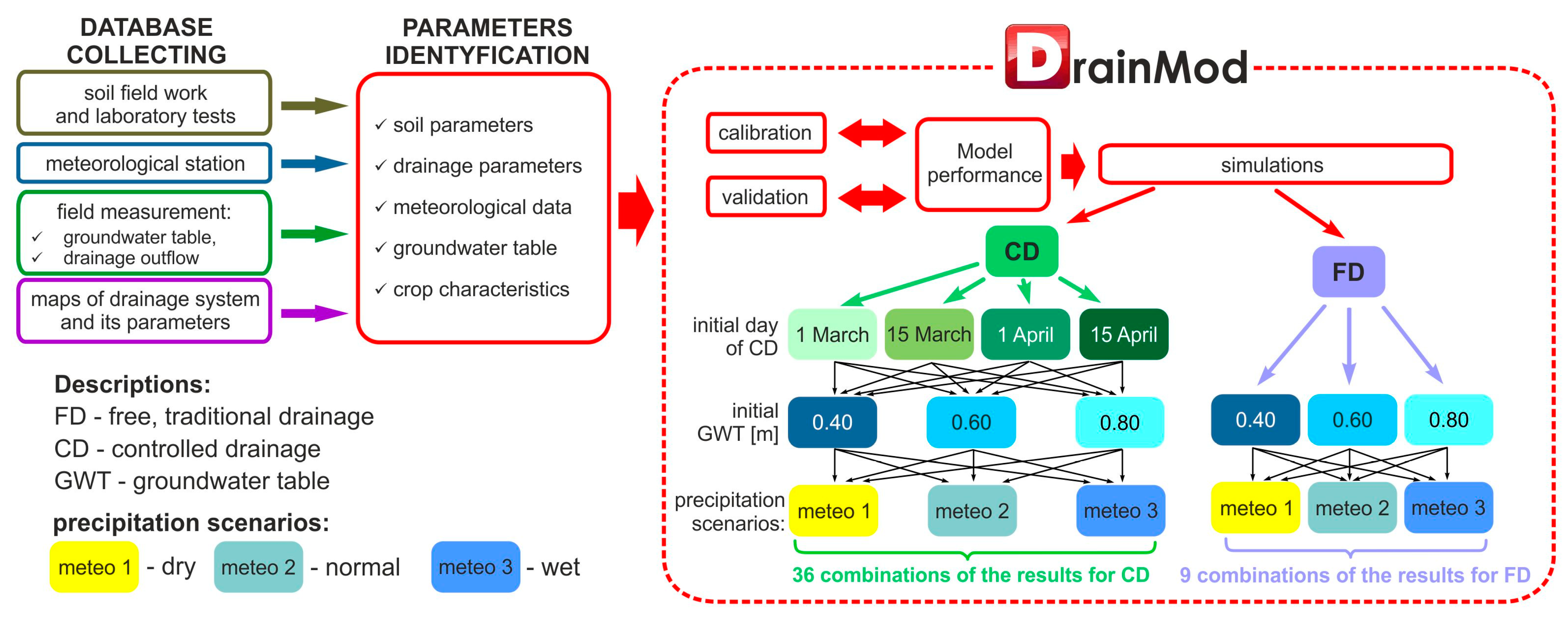 Water 15 01814 g002 Water 15 01814 g002