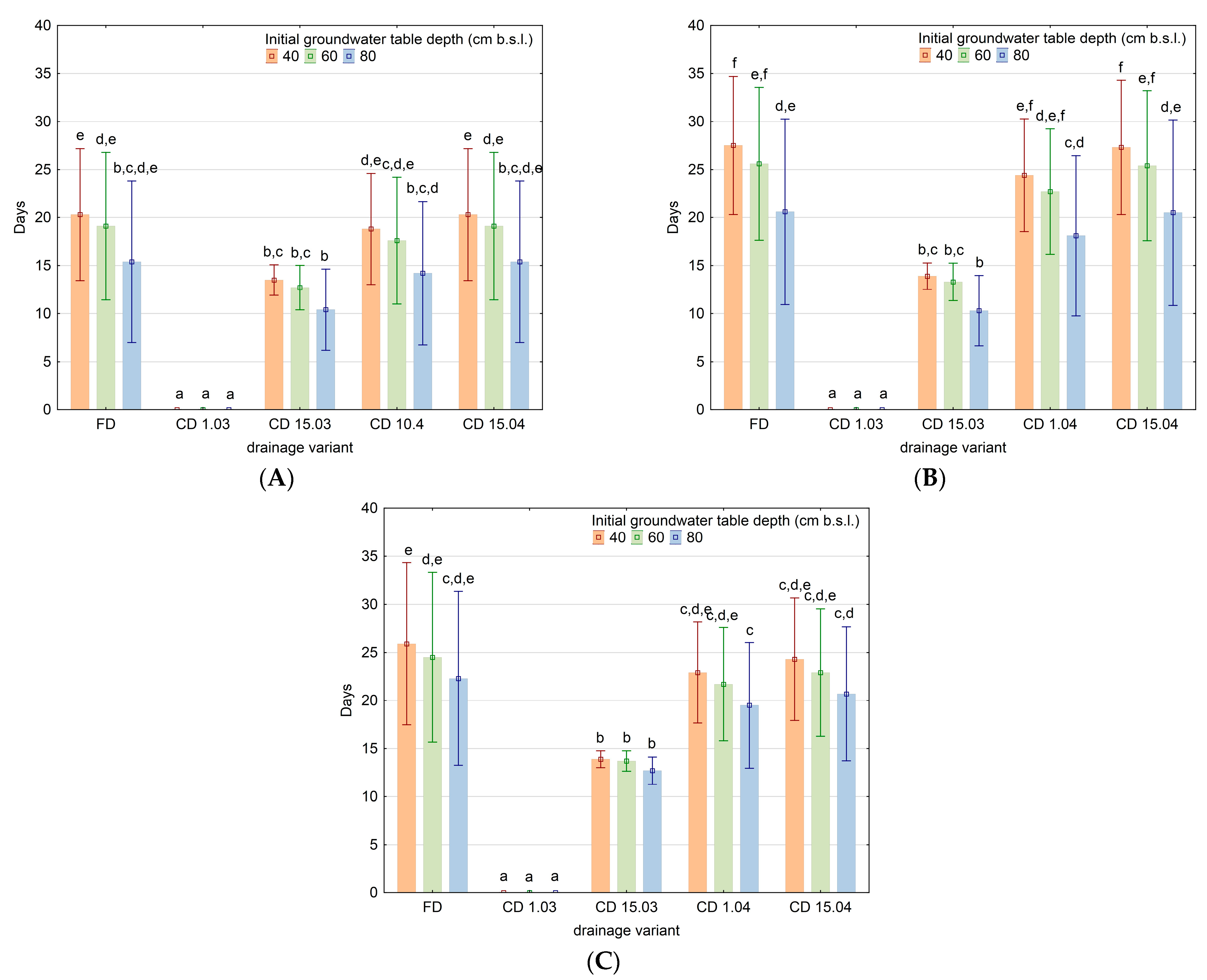 Water 15 01814 g004 Water 15 01814 g004