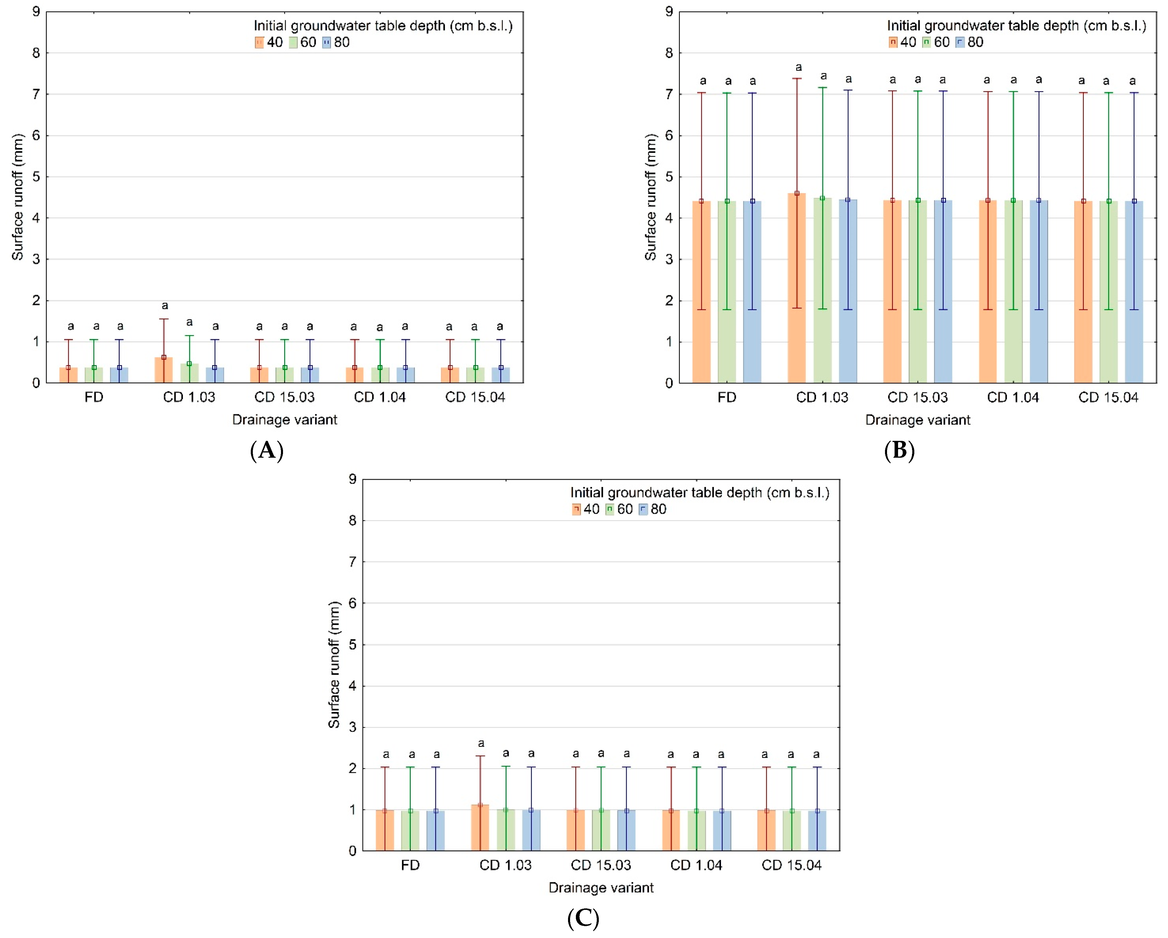 Water 15 01814 g006 Water 15 01814 g006