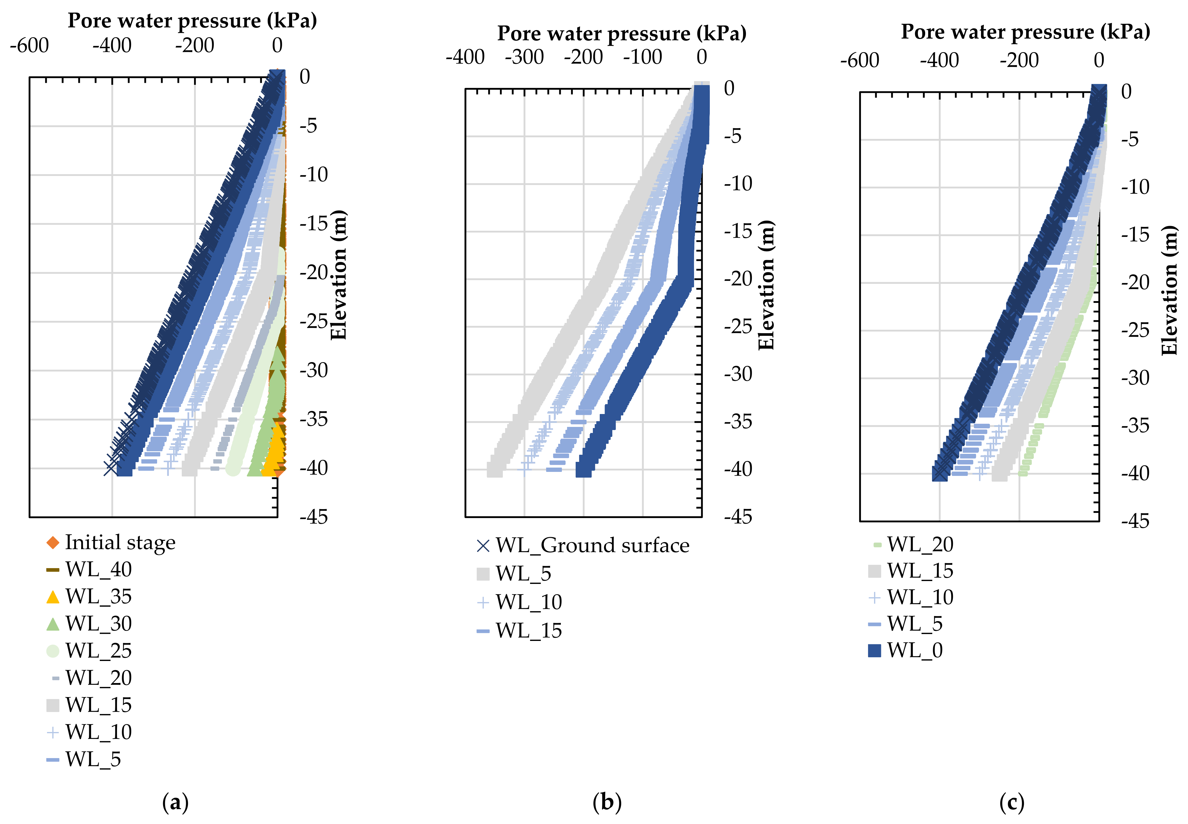 Water 15 01825 g010 Water 15 01825 g010