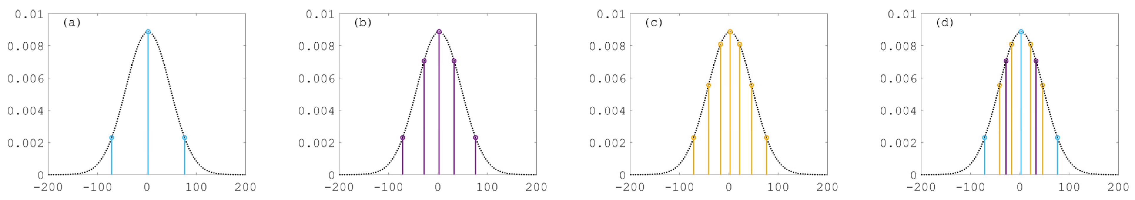 Water 15 01826 g004 Water 15 01826 g004
