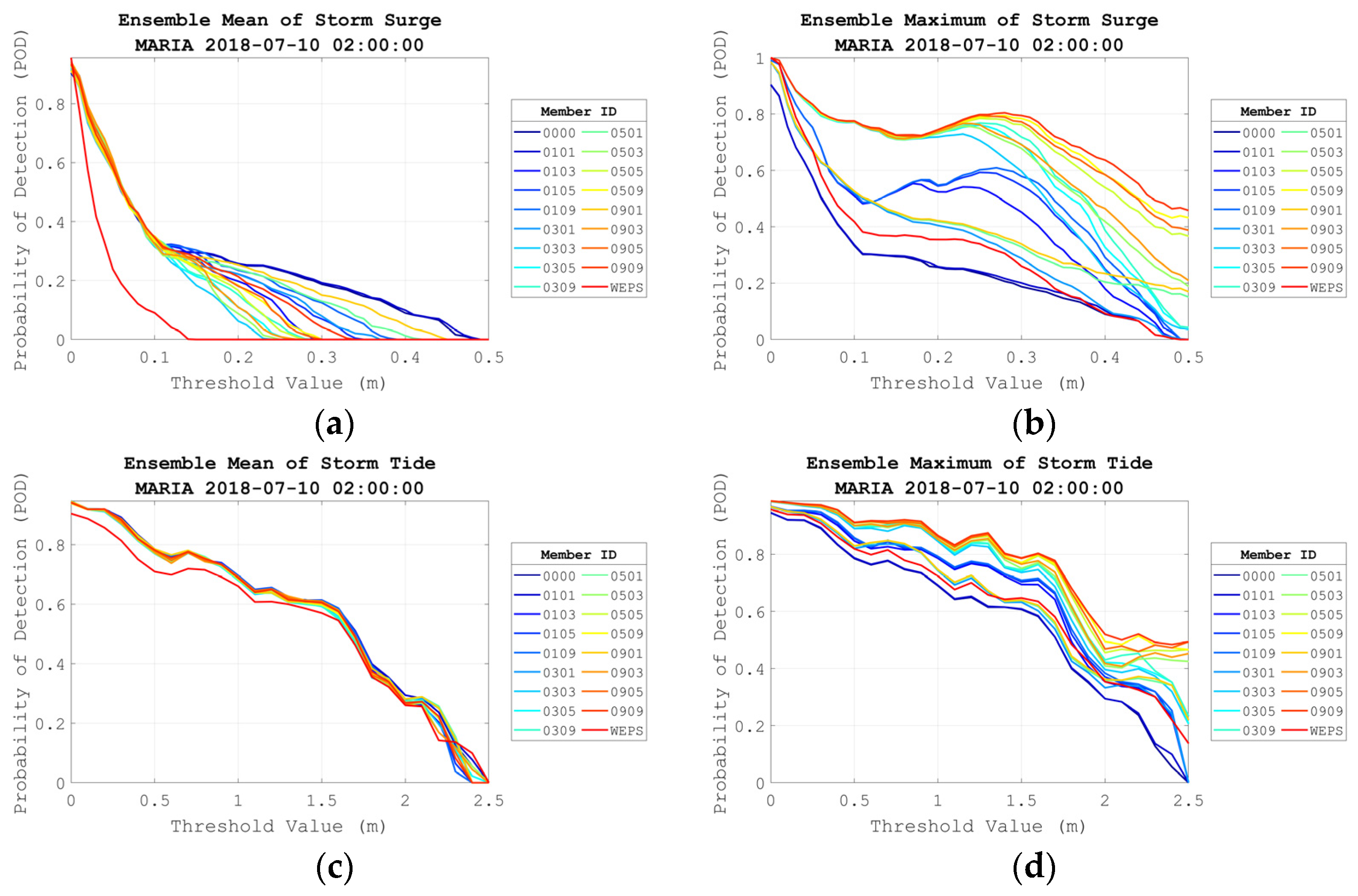 Water 15 01826 g013 Water 15 01826 g013
