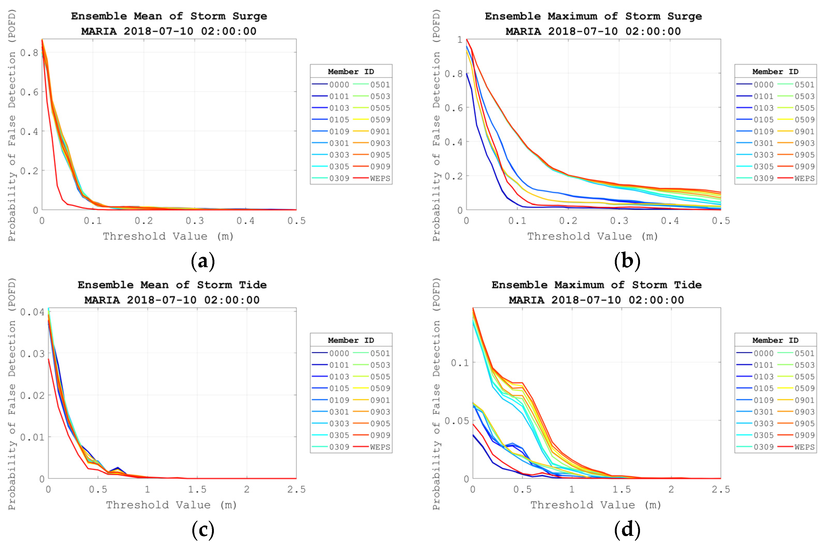 Water 15 01826 g014 Water 15 01826 g014