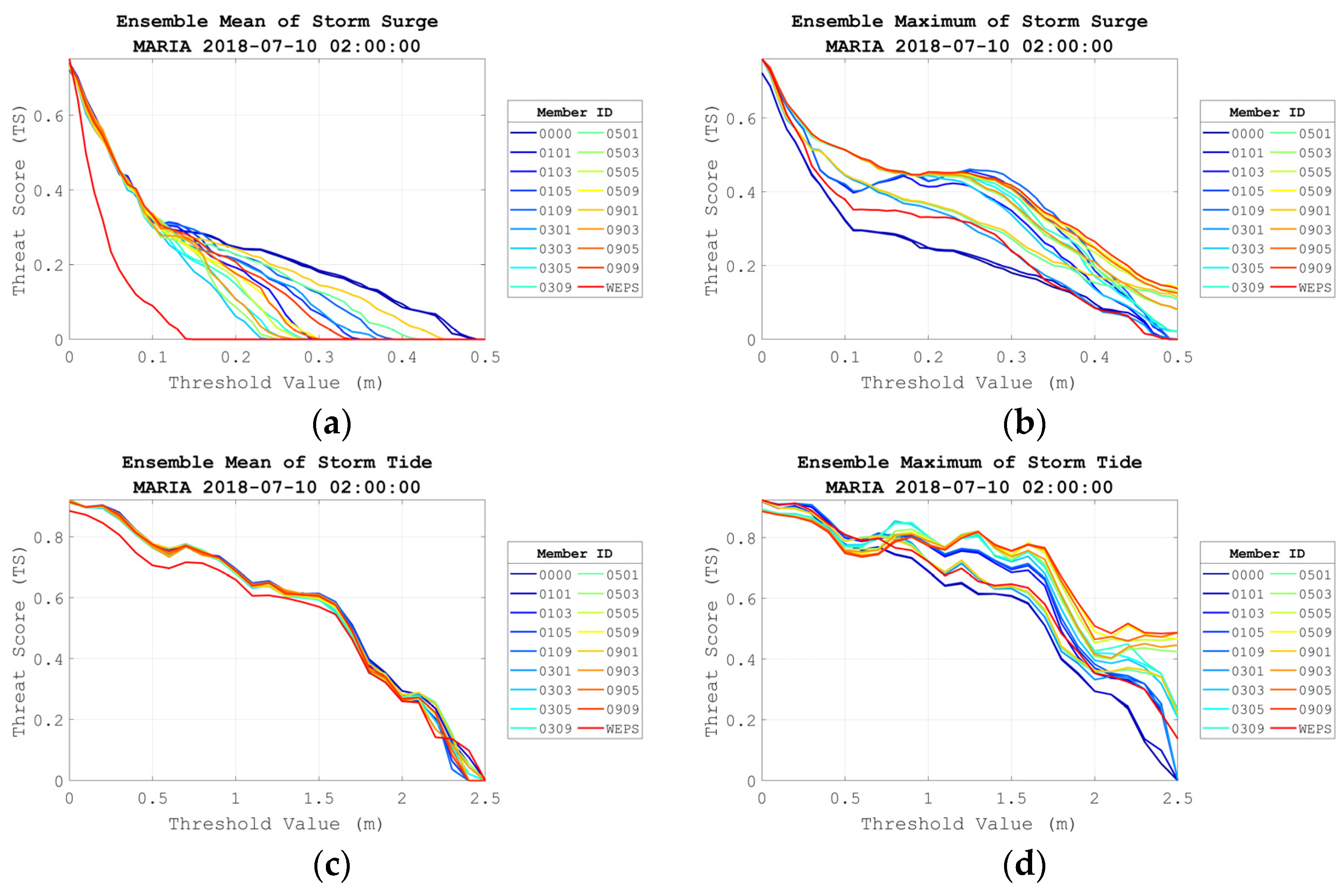 Water 15 01826 g015 Water 15 01826 g015