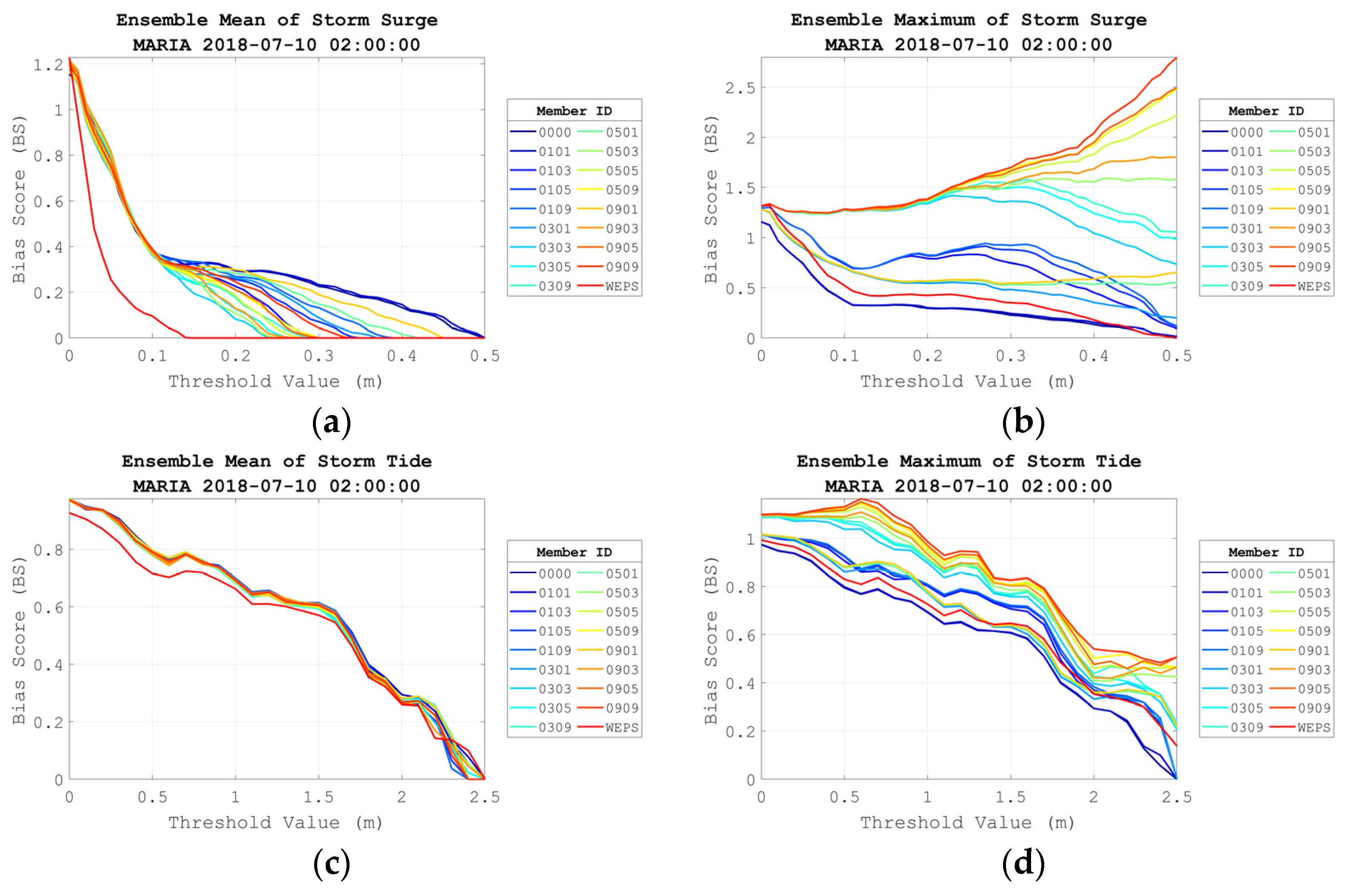 Water 15 01826 g016 Water 15 01826 g016