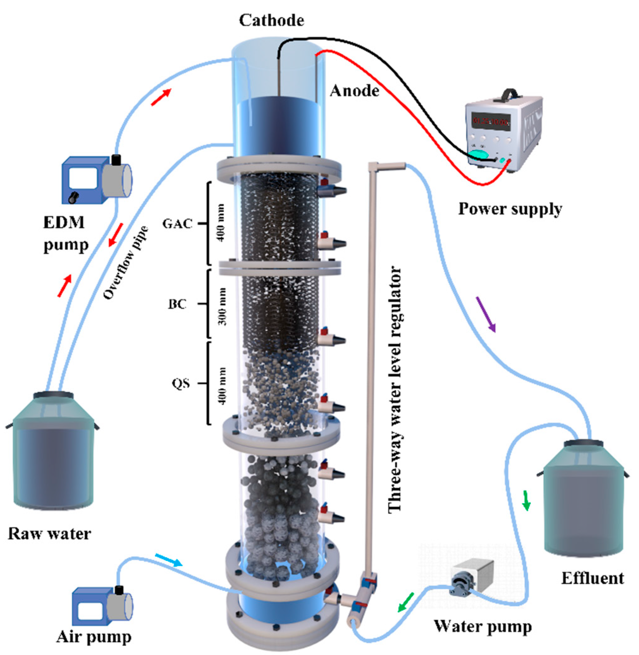 Water 15 01833 g002 Water 15 01833 g002