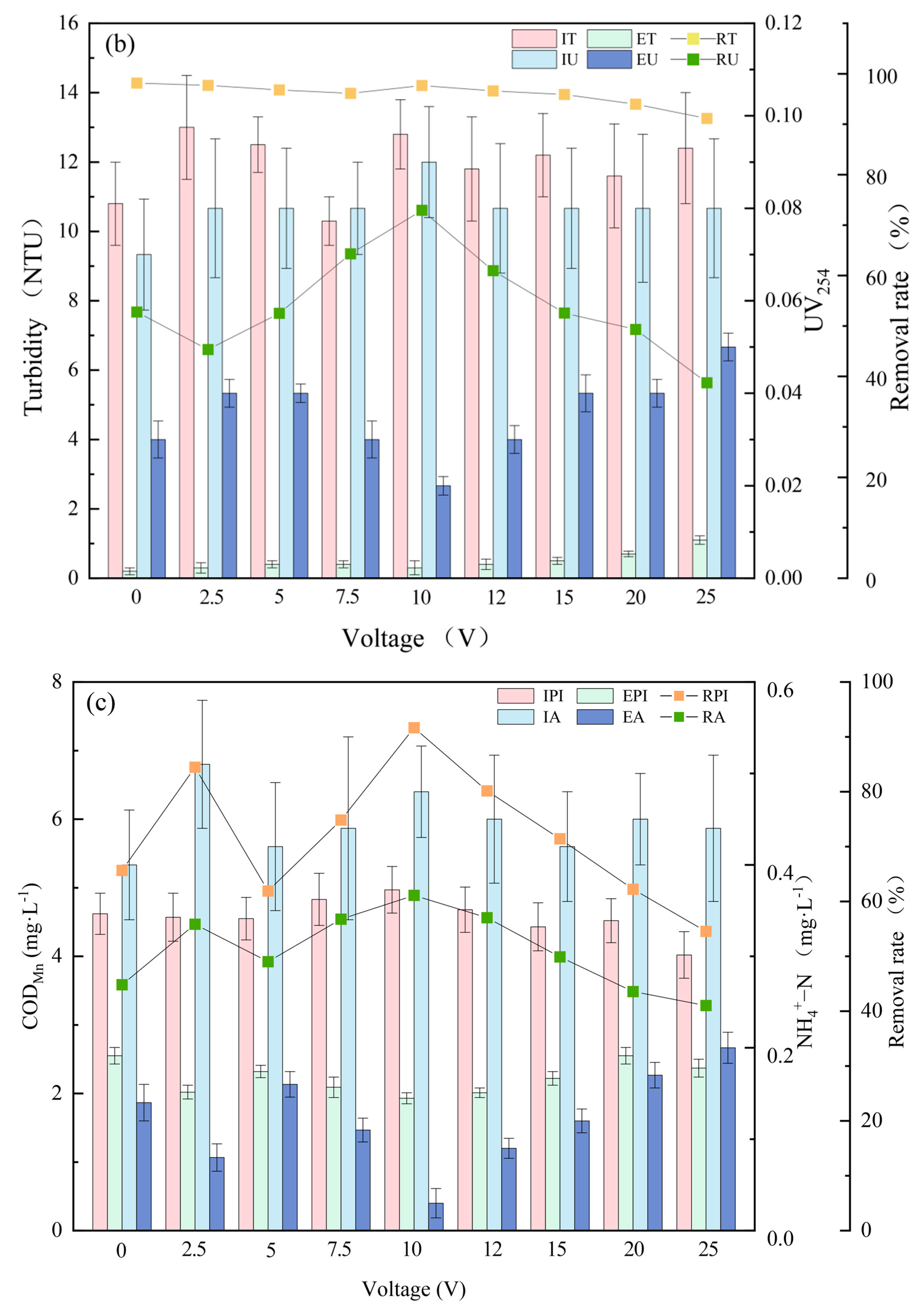 Water 15 01833 g003b Water 15 01833 g003b