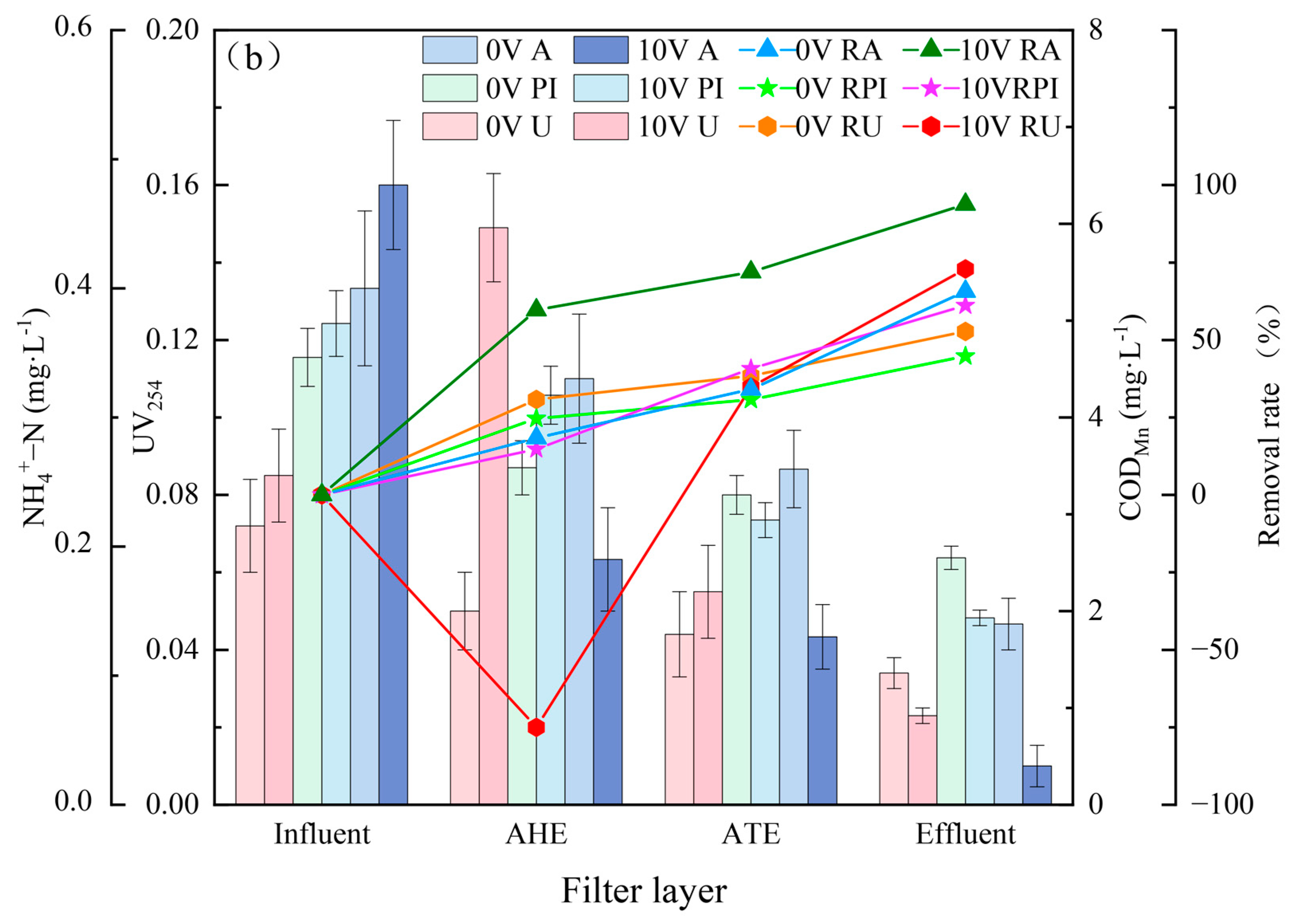 Water 15 01833 g004b Water 15 01833 g004b