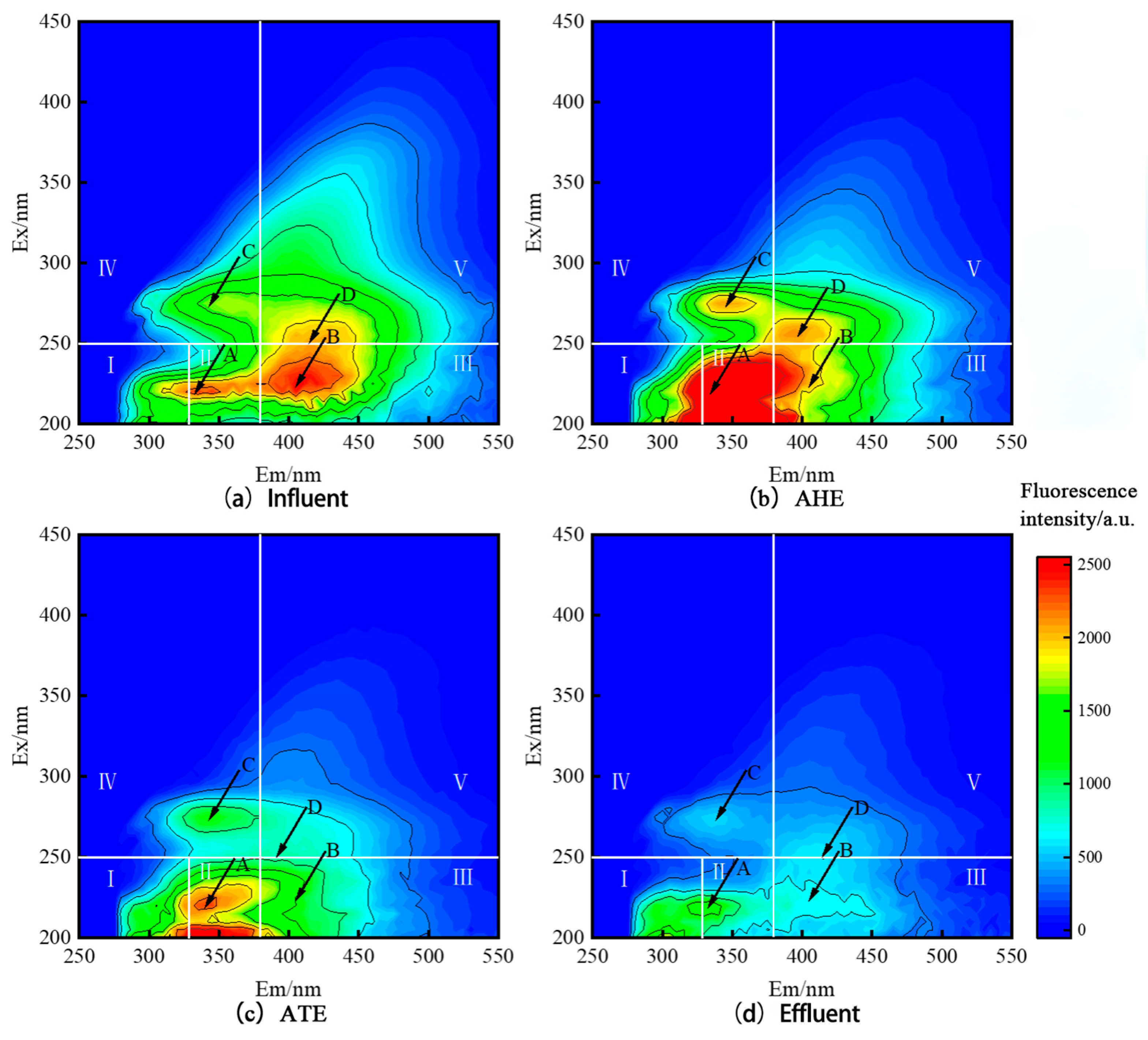 Water 15 01833 g005 Water 15 01833 g005