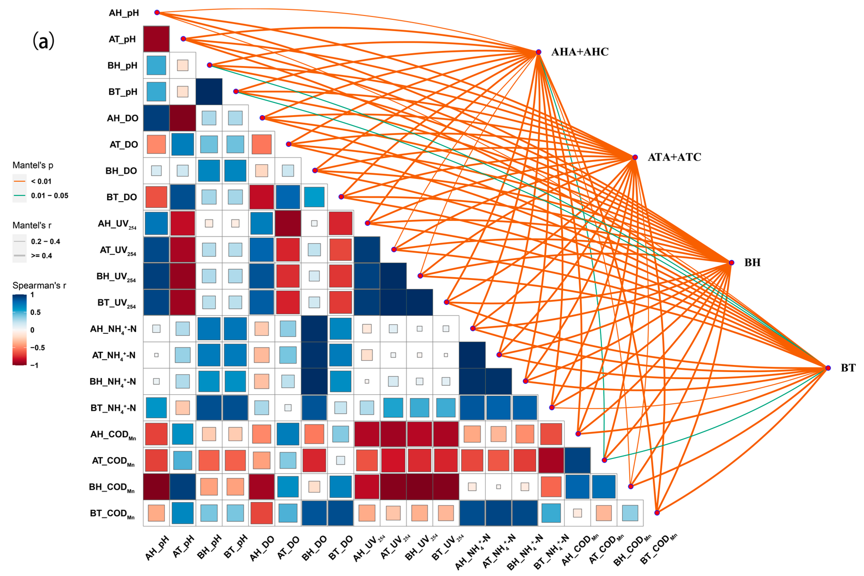 Water 15 01833 g008a Water 15 01833 g008a