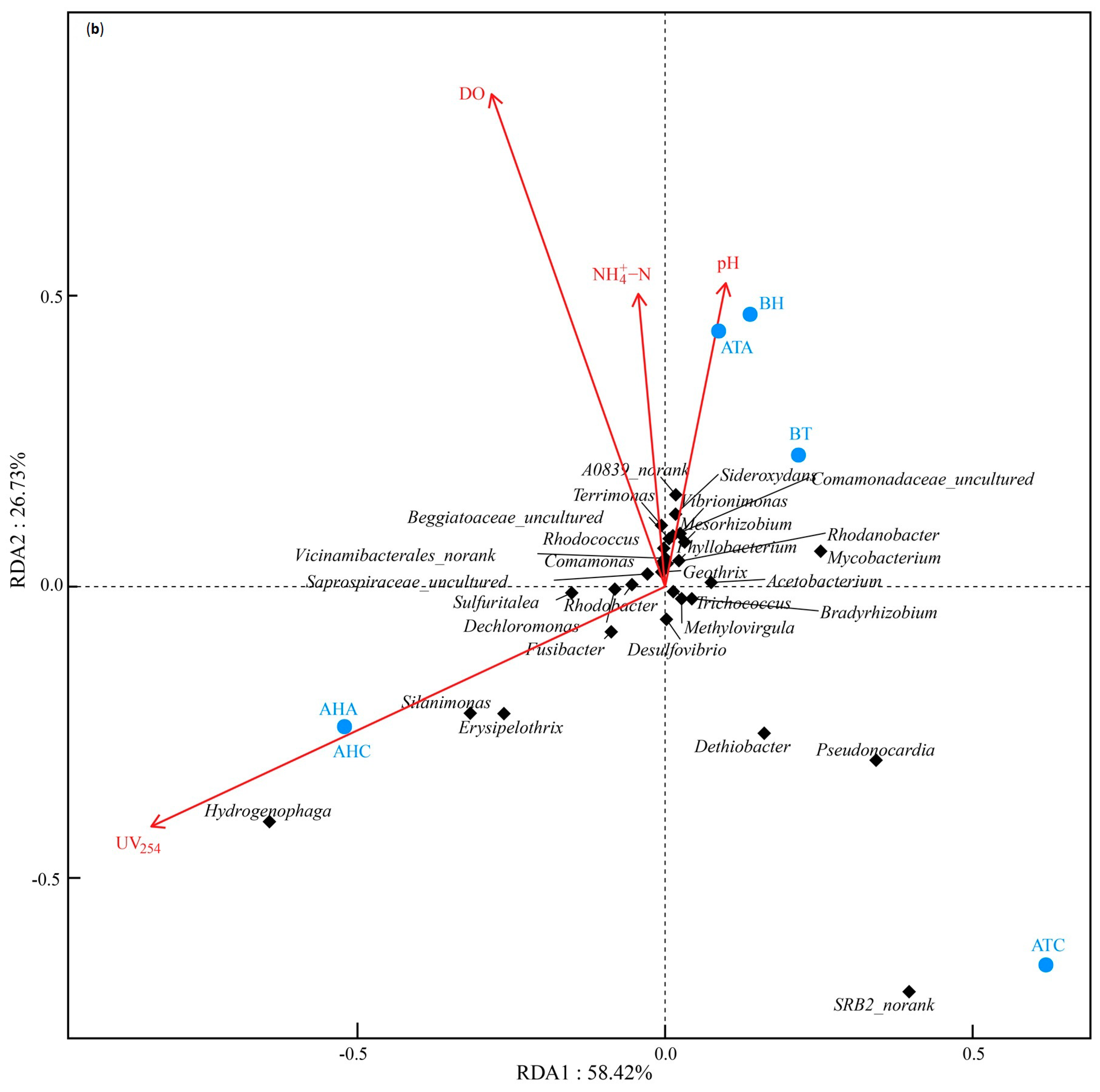 Water 15 01833 g008b Water 15 01833 g008b