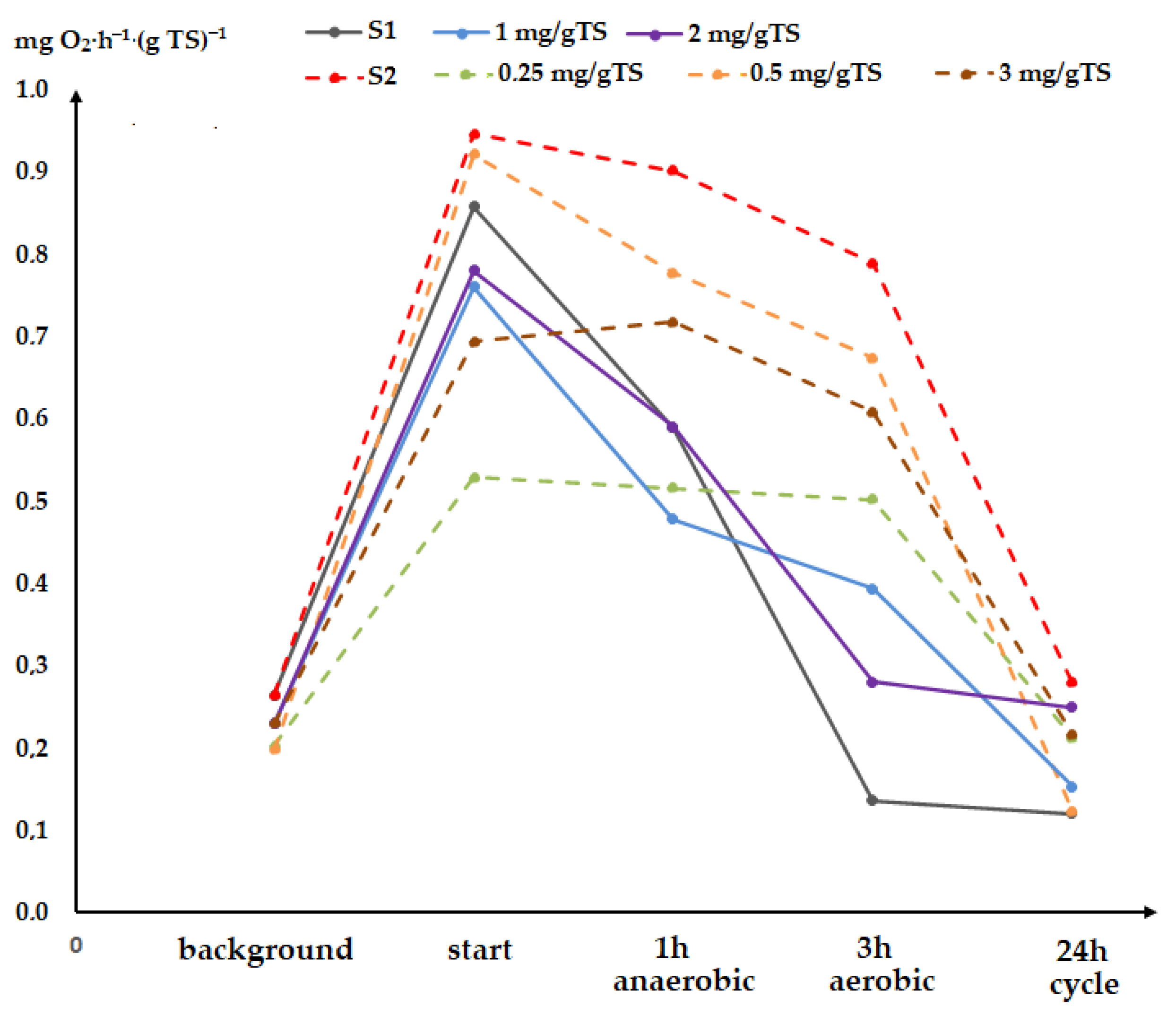 Water 15 01838 g003 Water 15 01838 g003