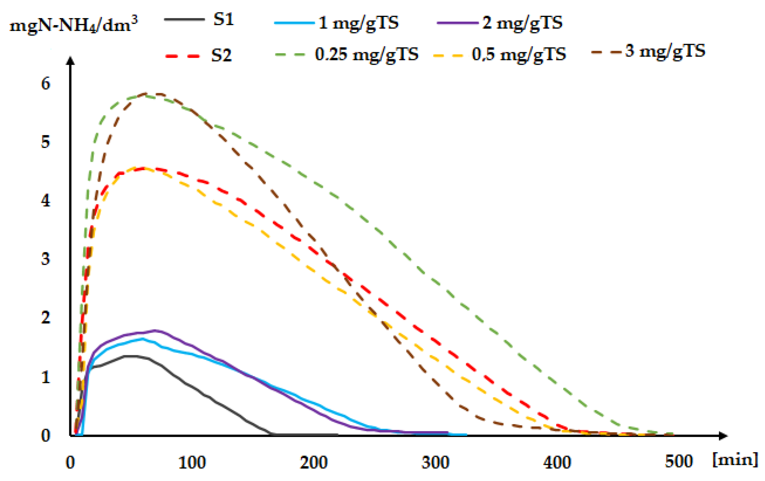Water 15 01838 g005 Water 15 01838 g005