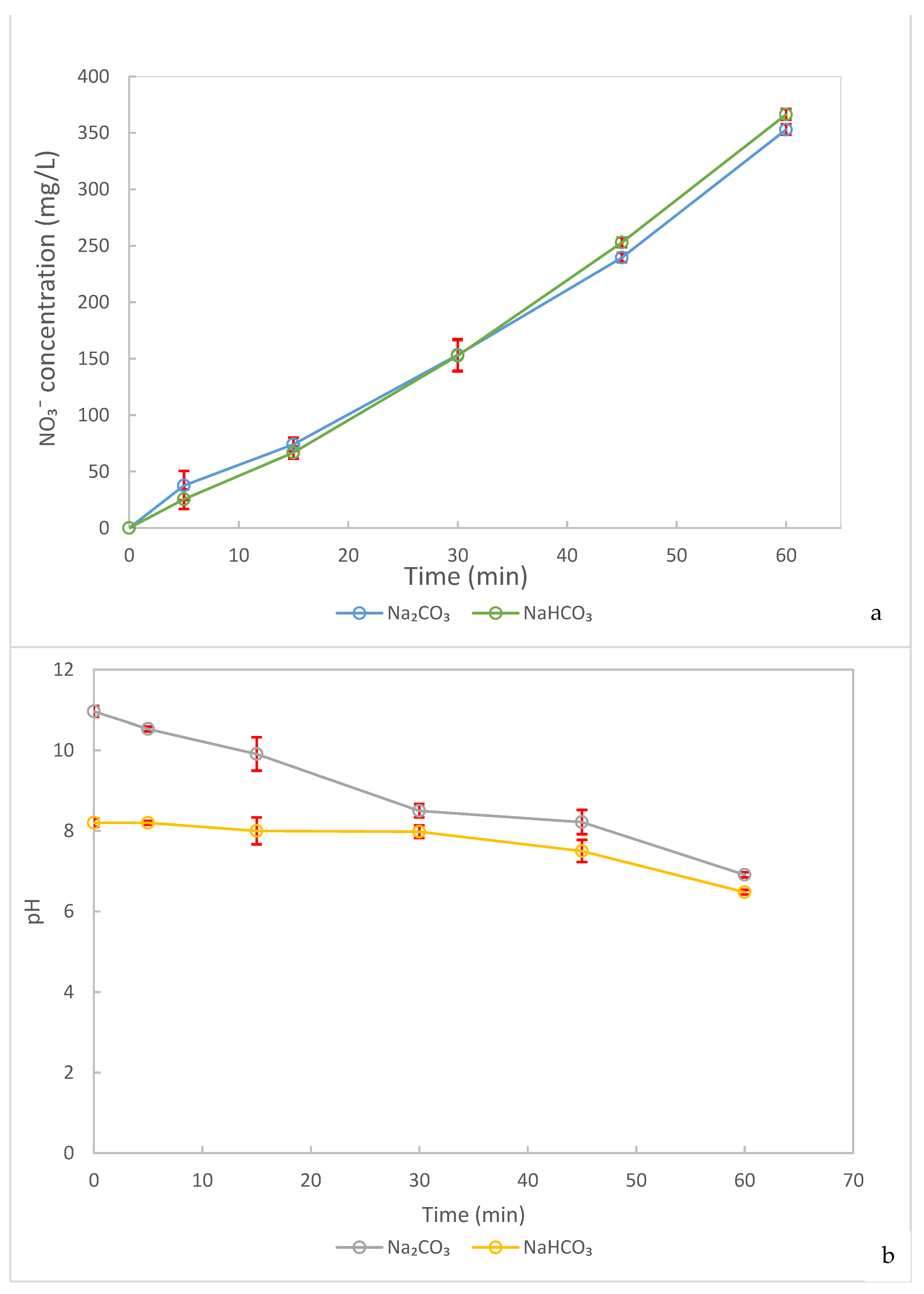 Water 15 01840 g005a