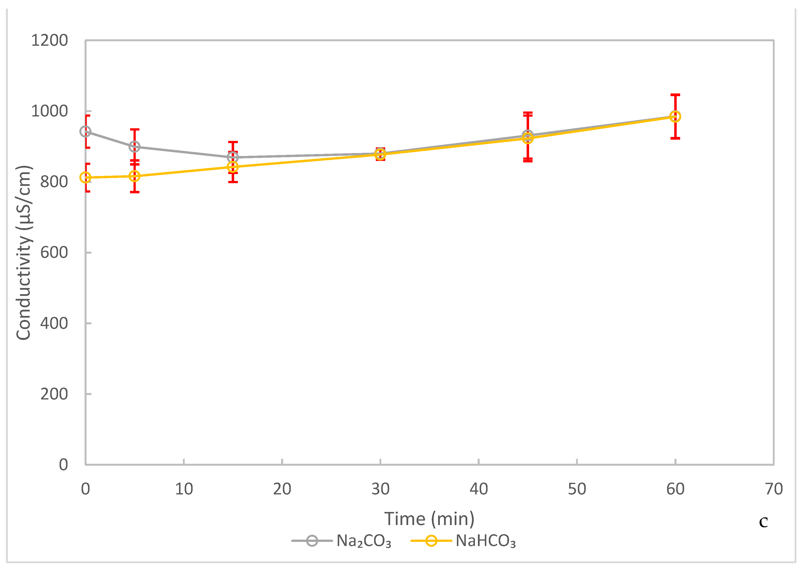Water 15 01840 g005b
