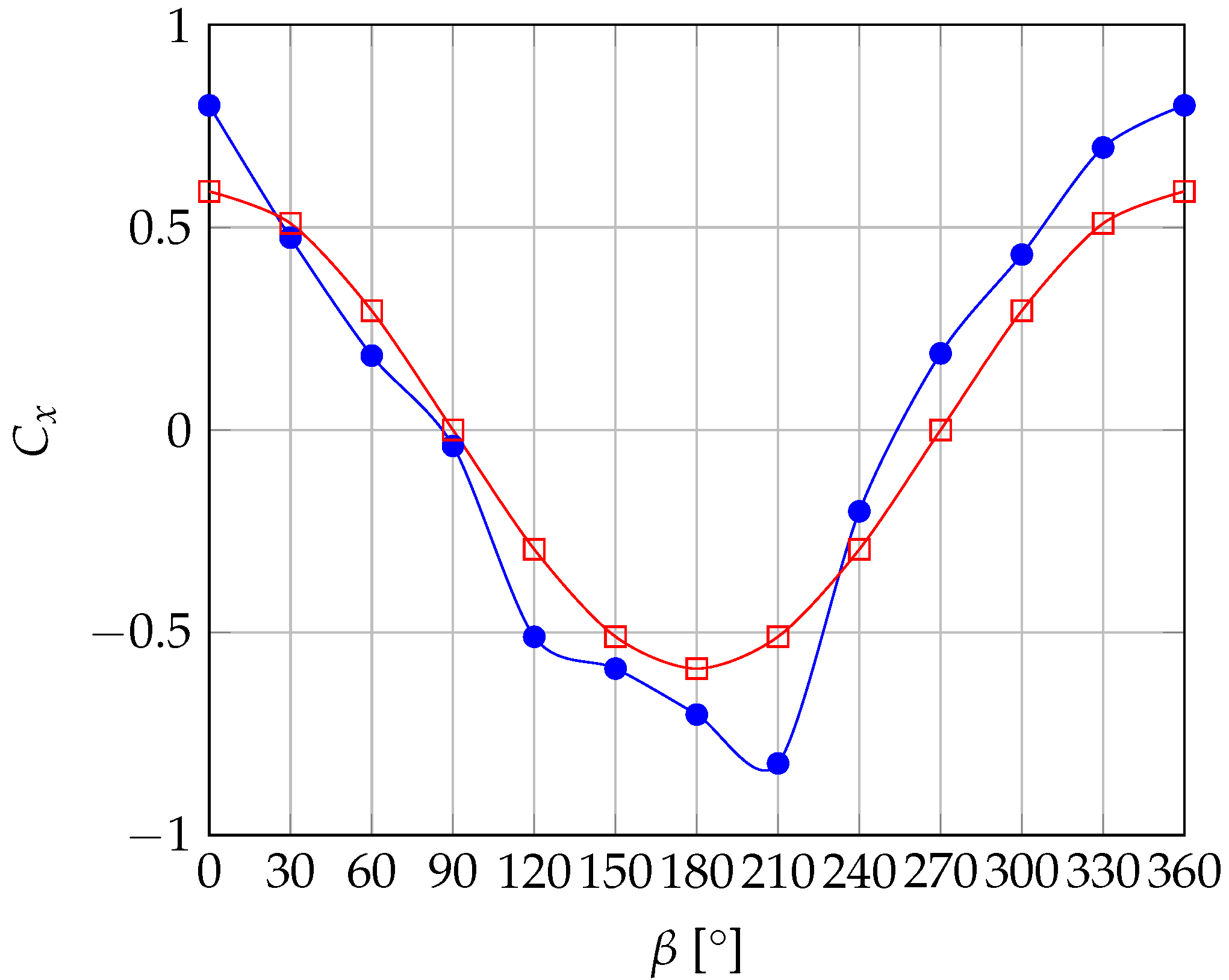 Water 15 01843 g011a