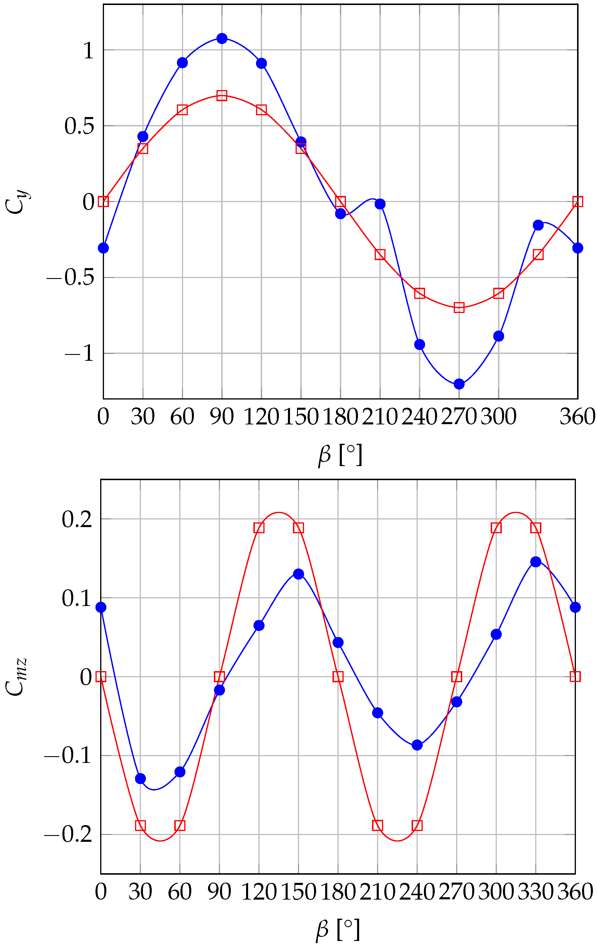 Water 15 01843 g011b
