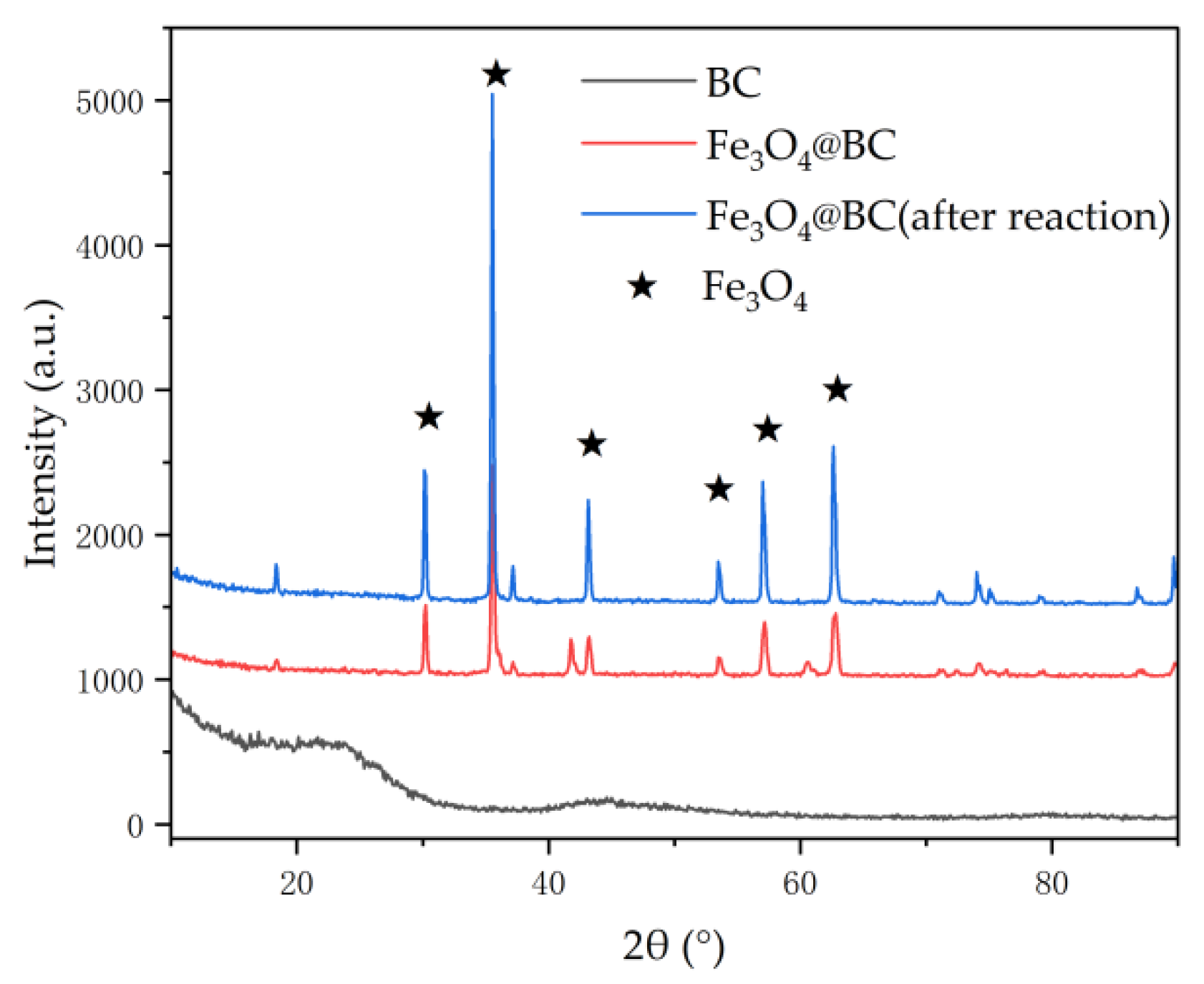 Water 15 01849 g002 Water 15 01849 g002