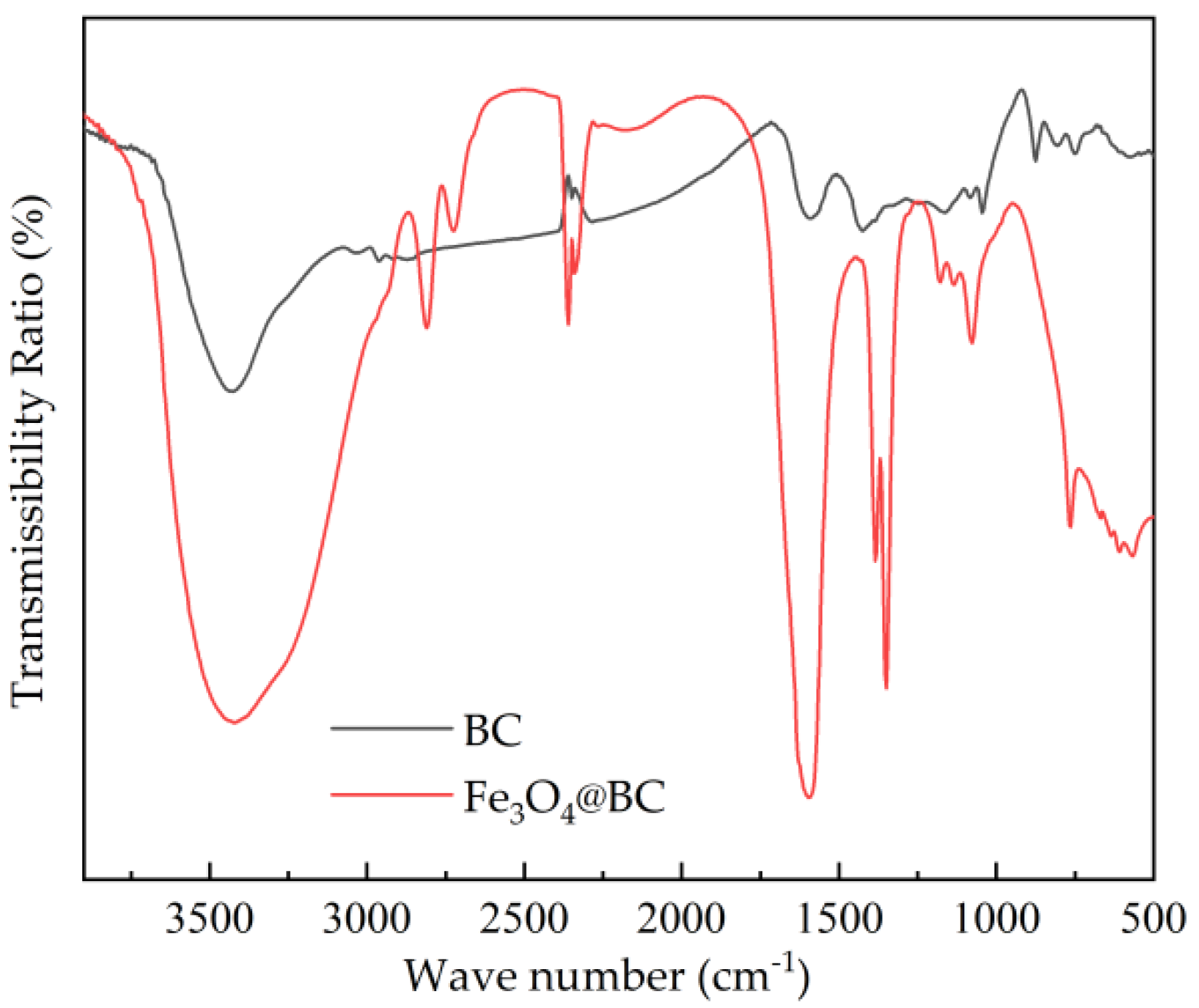 Water 15 01849 g004 Water 15 01849 g004