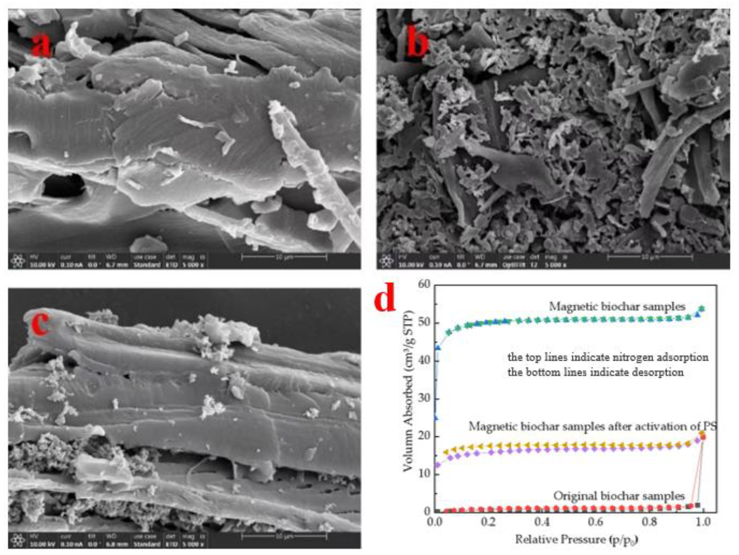 Water 15 01849 g005 Water 15 01849 g005