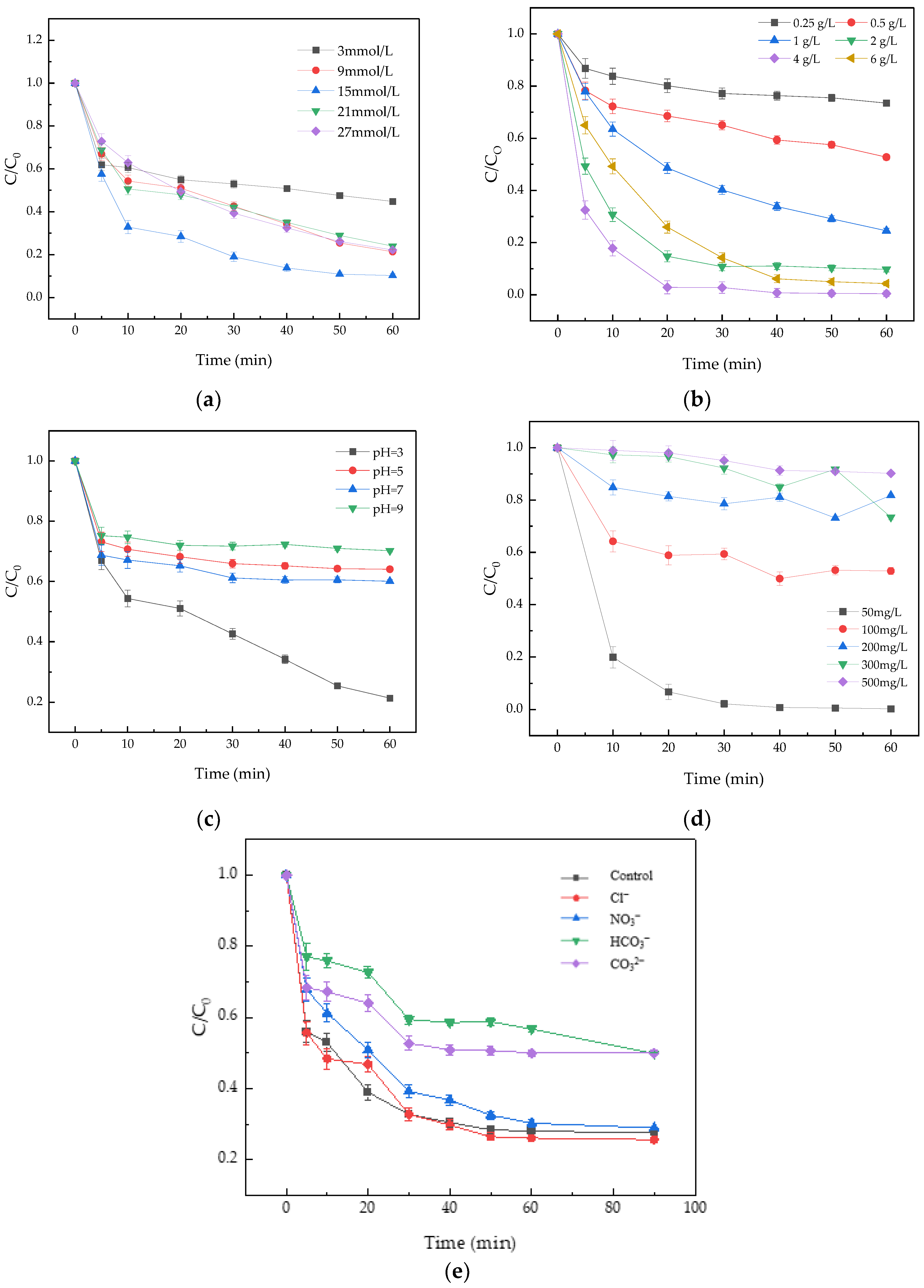 Water 15 01849 g008 Water 15 01849 g008