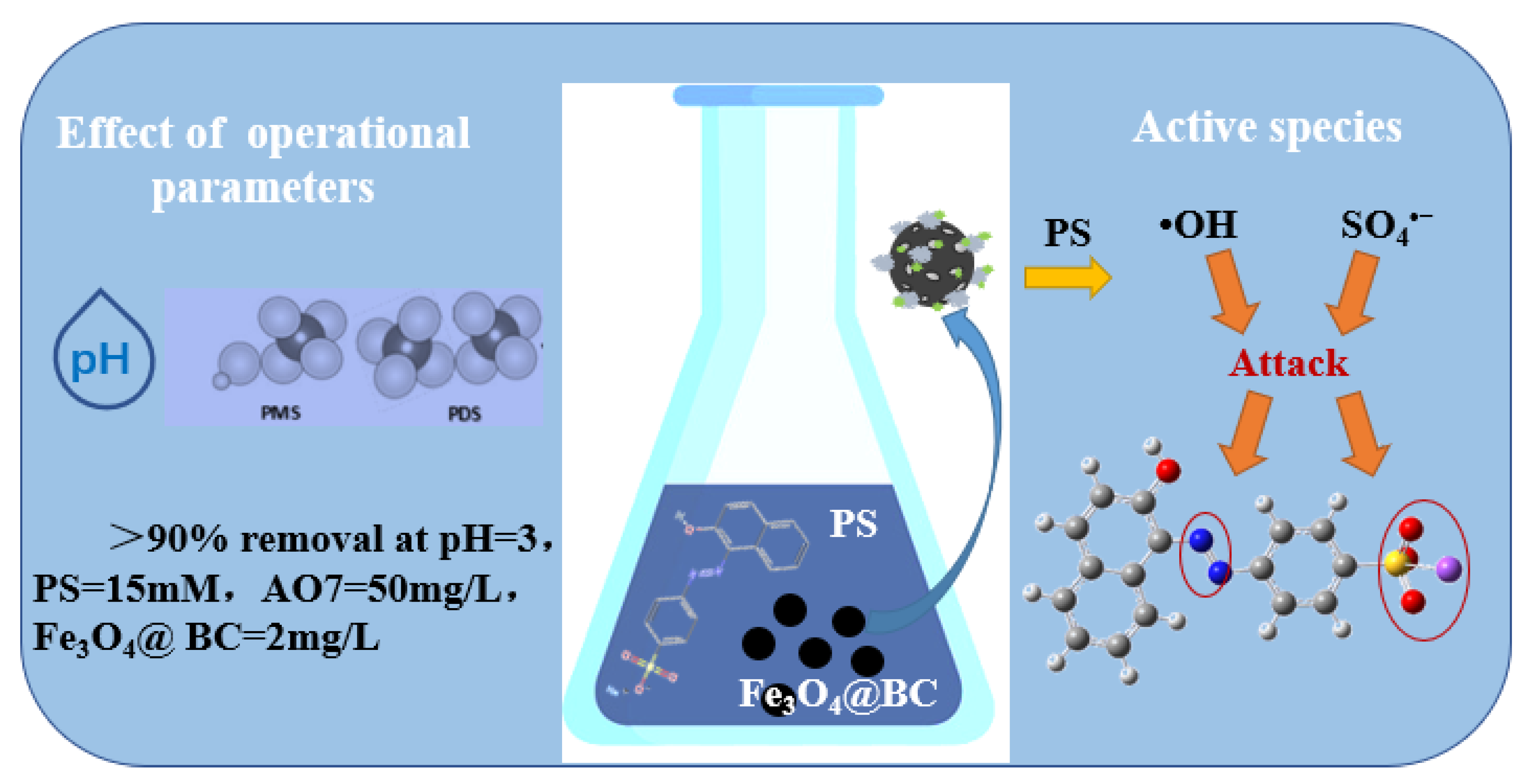 Water 15 01849 g010 Water 15 01849 g010