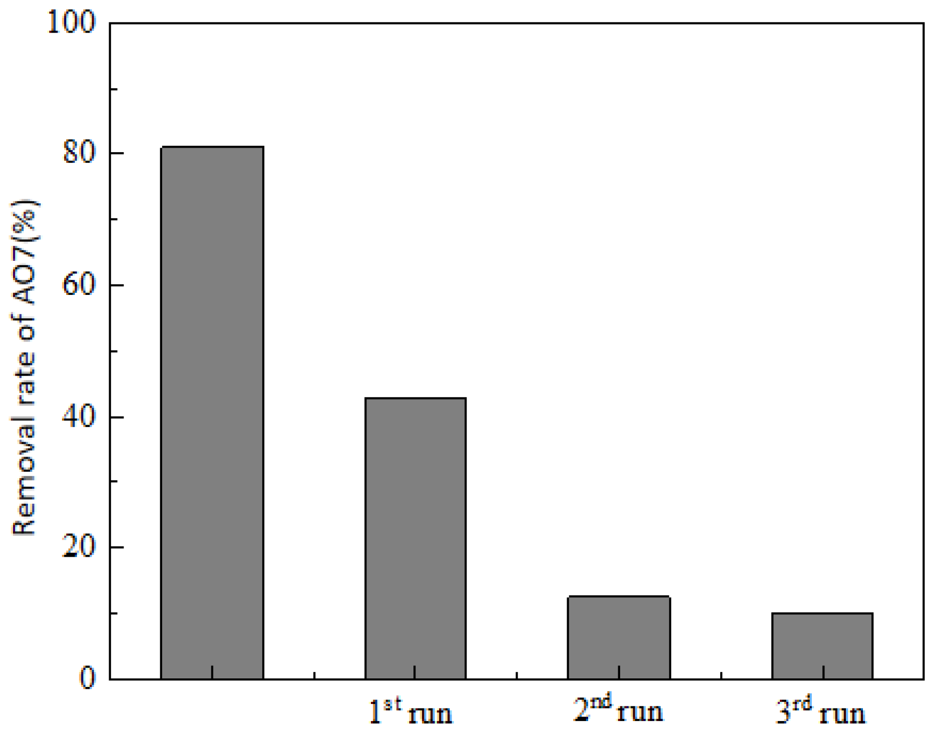 Water 15 01849 g017 Water 15 01849 g017