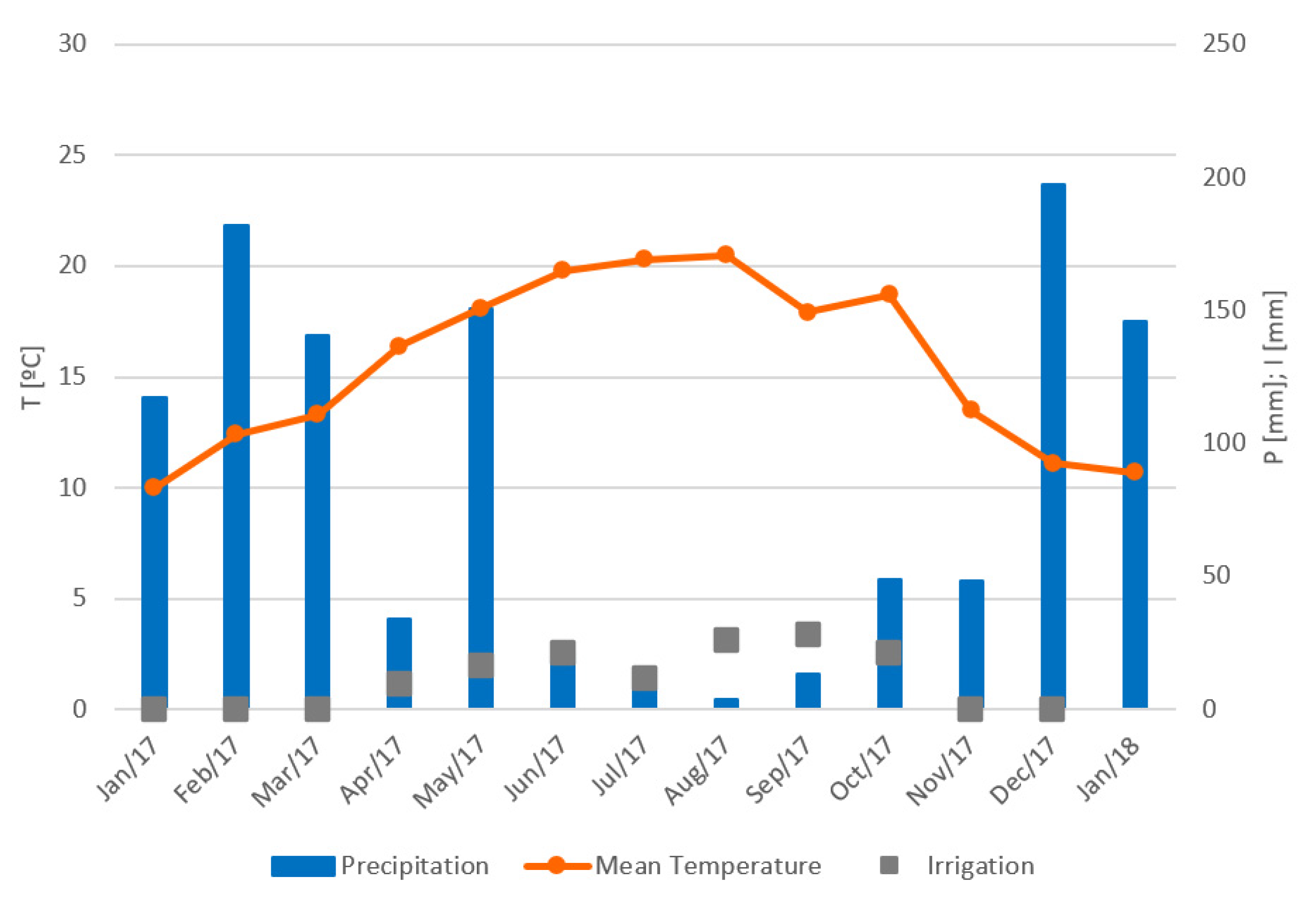 Water 15 01852 g003 Water 15 01852 g003