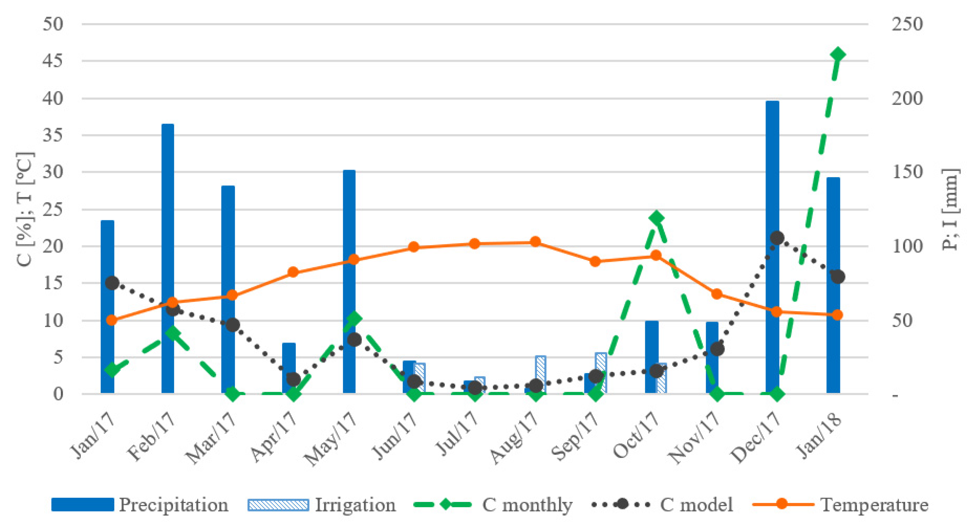 Water 15 01852 g004 Water 15 01852 g004