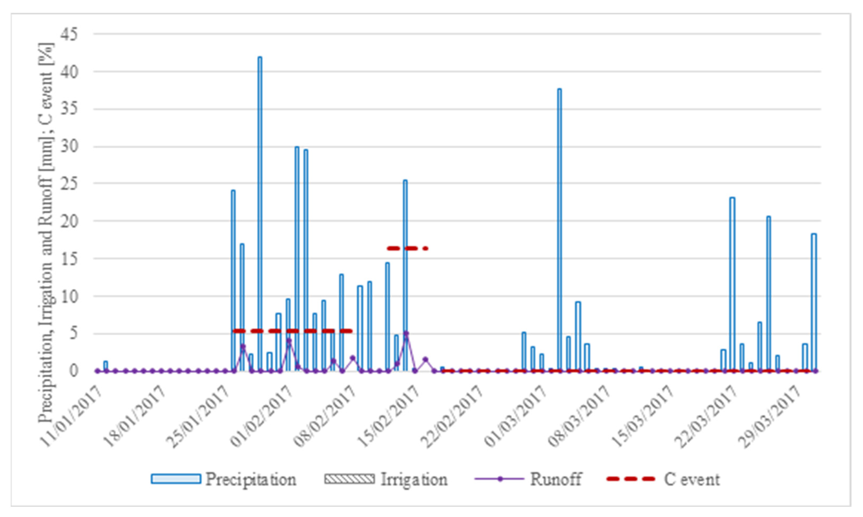 Water 15 01852 g005 Water 15 01852 g005