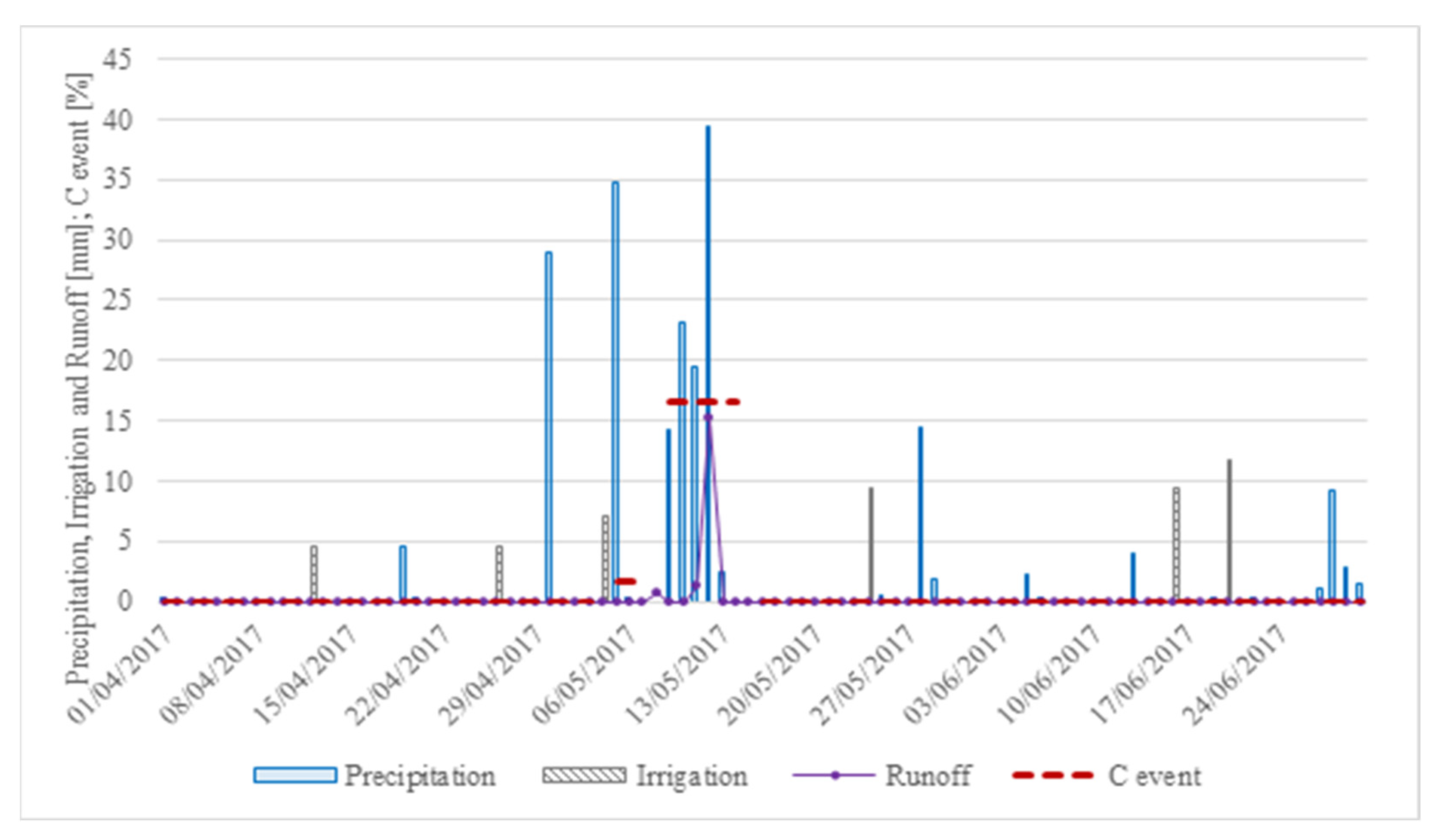 Water 15 01852 g006 Water 15 01852 g006