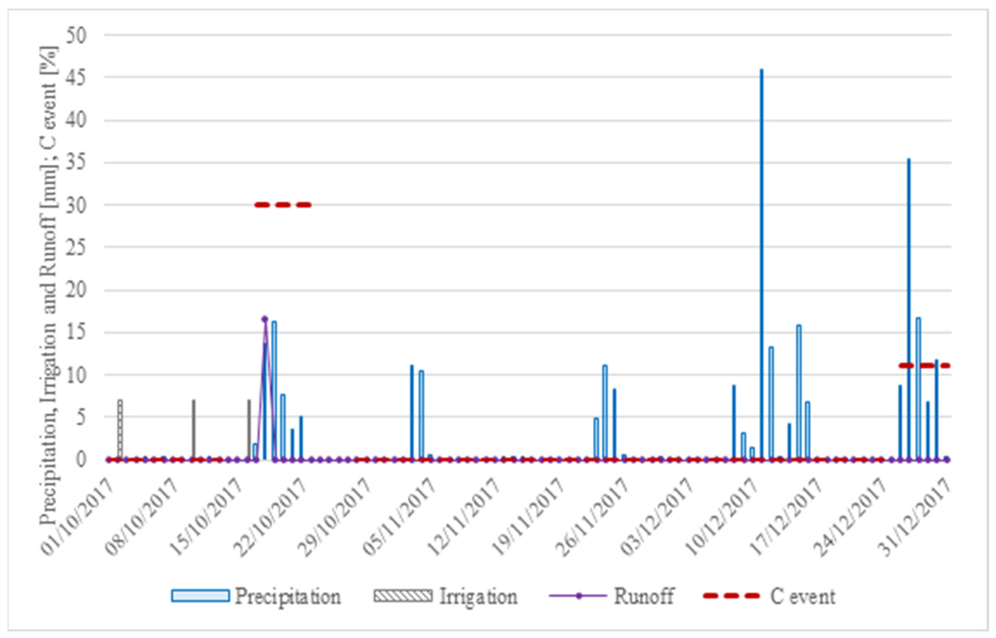 Water 15 01852 g008 Water 15 01852 g008
