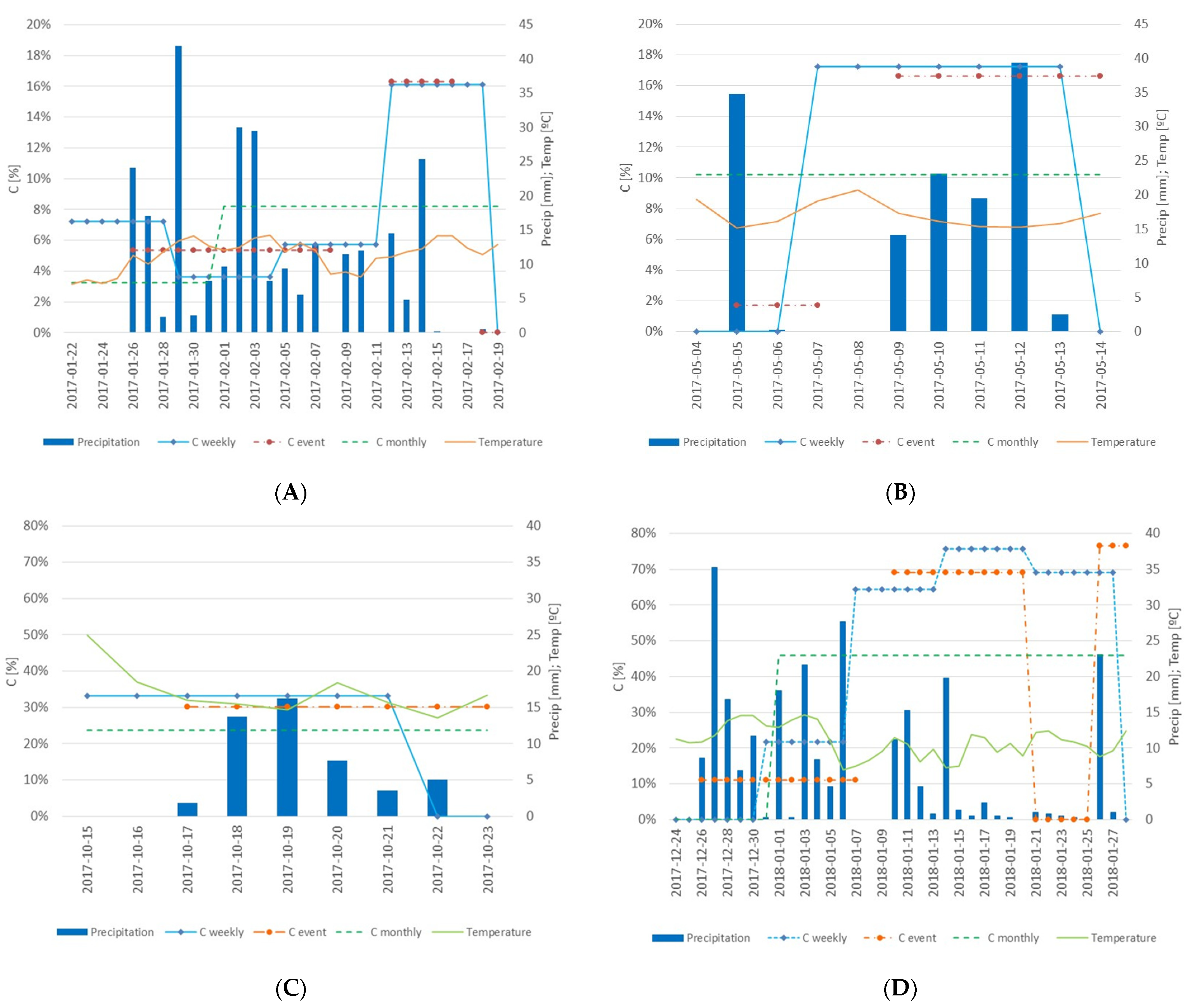 Water 15 01852 g009 Water 15 01852 g009