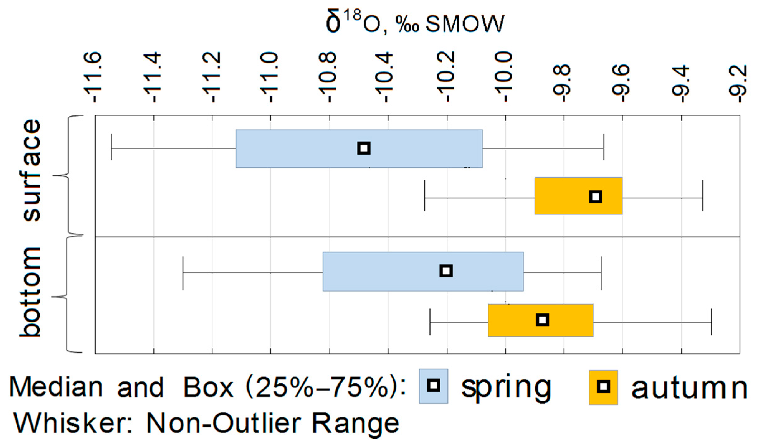 Water 15 01855 g005 Water 15 01855 g005