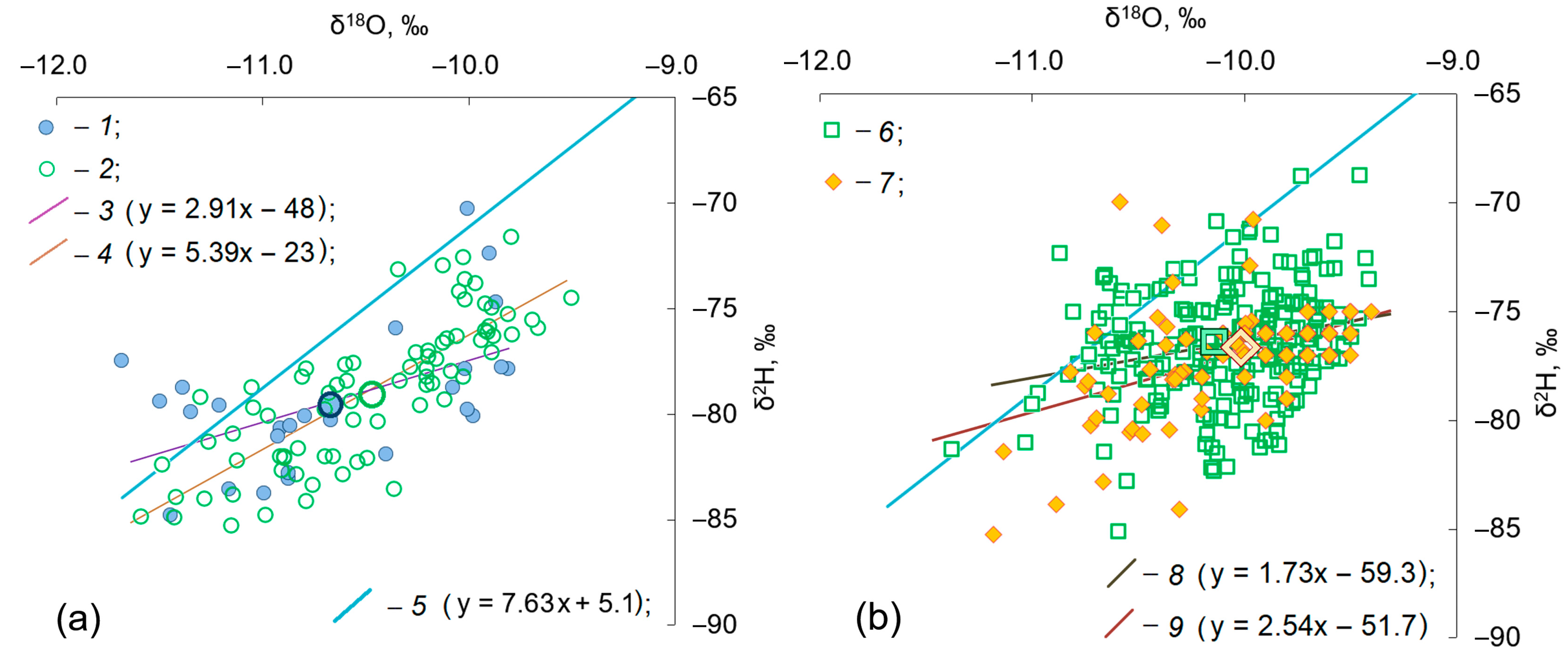 Water 15 01855 g006 Water 15 01855 g006