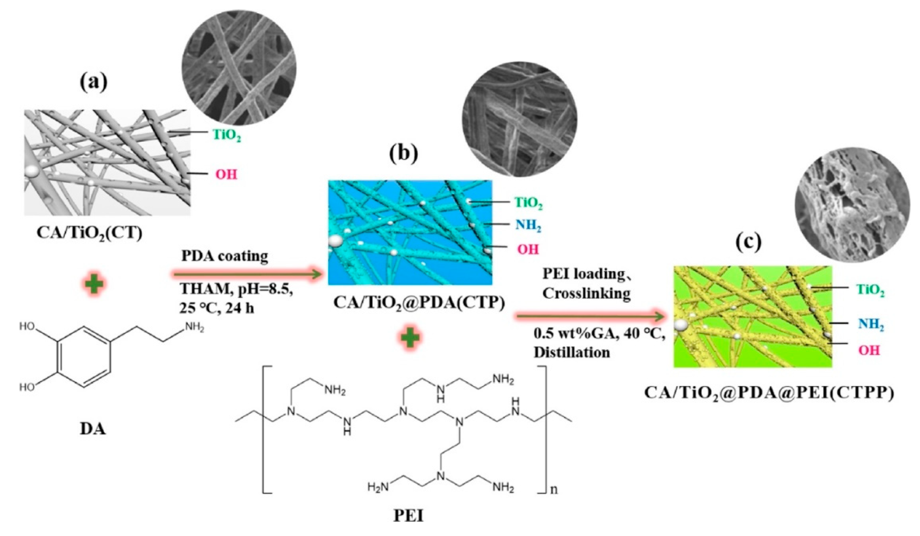 Water 15 01860 g003 Water 15 01860 g003