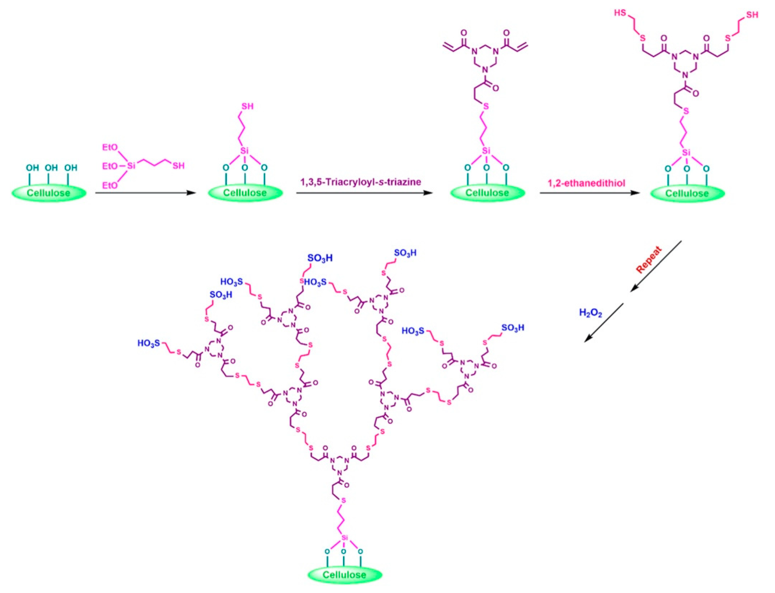 Water 15 01860 g006 Water 15 01860 g006