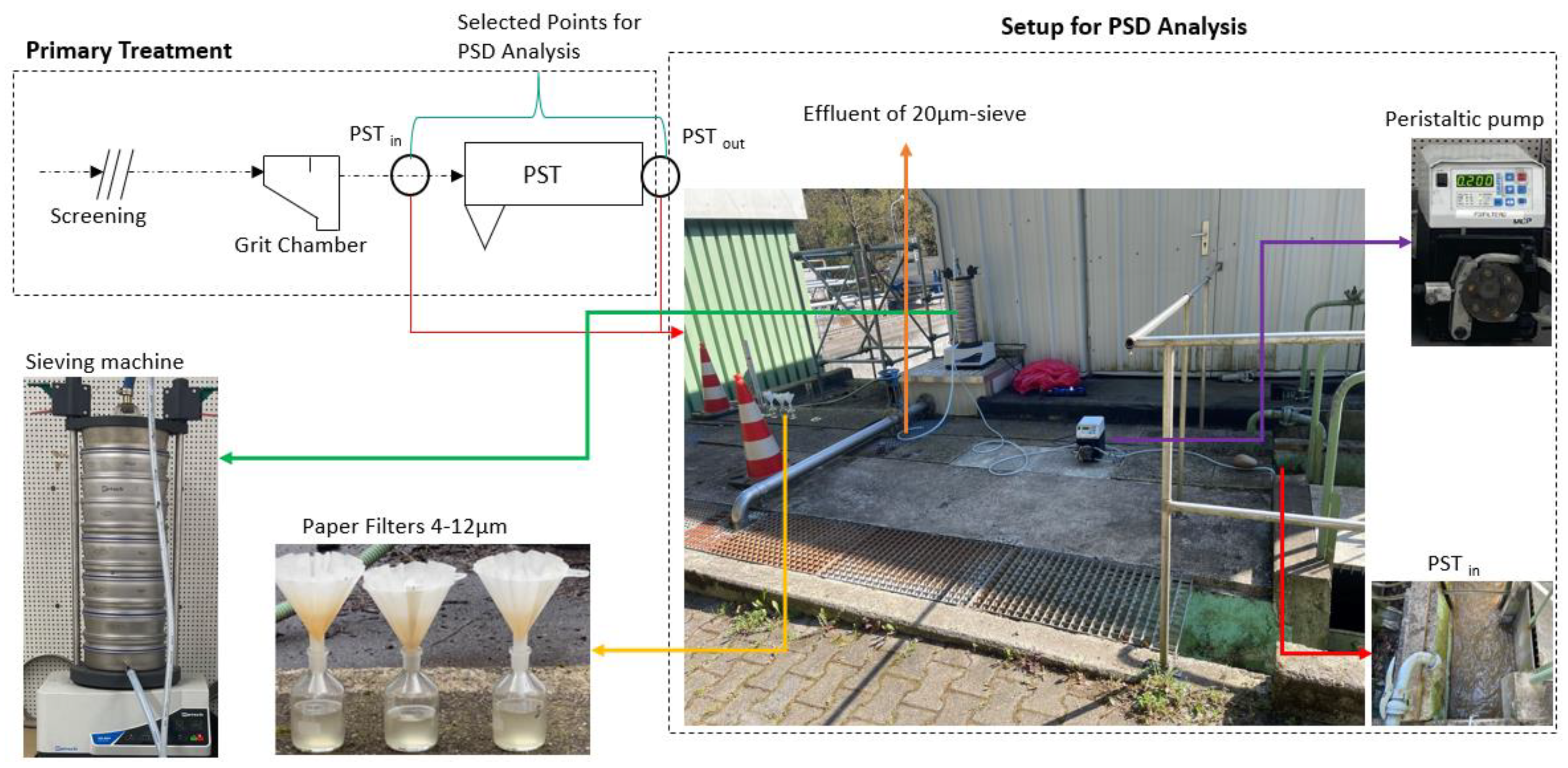 Water 15 01861 g001 Water 15 01861 g001