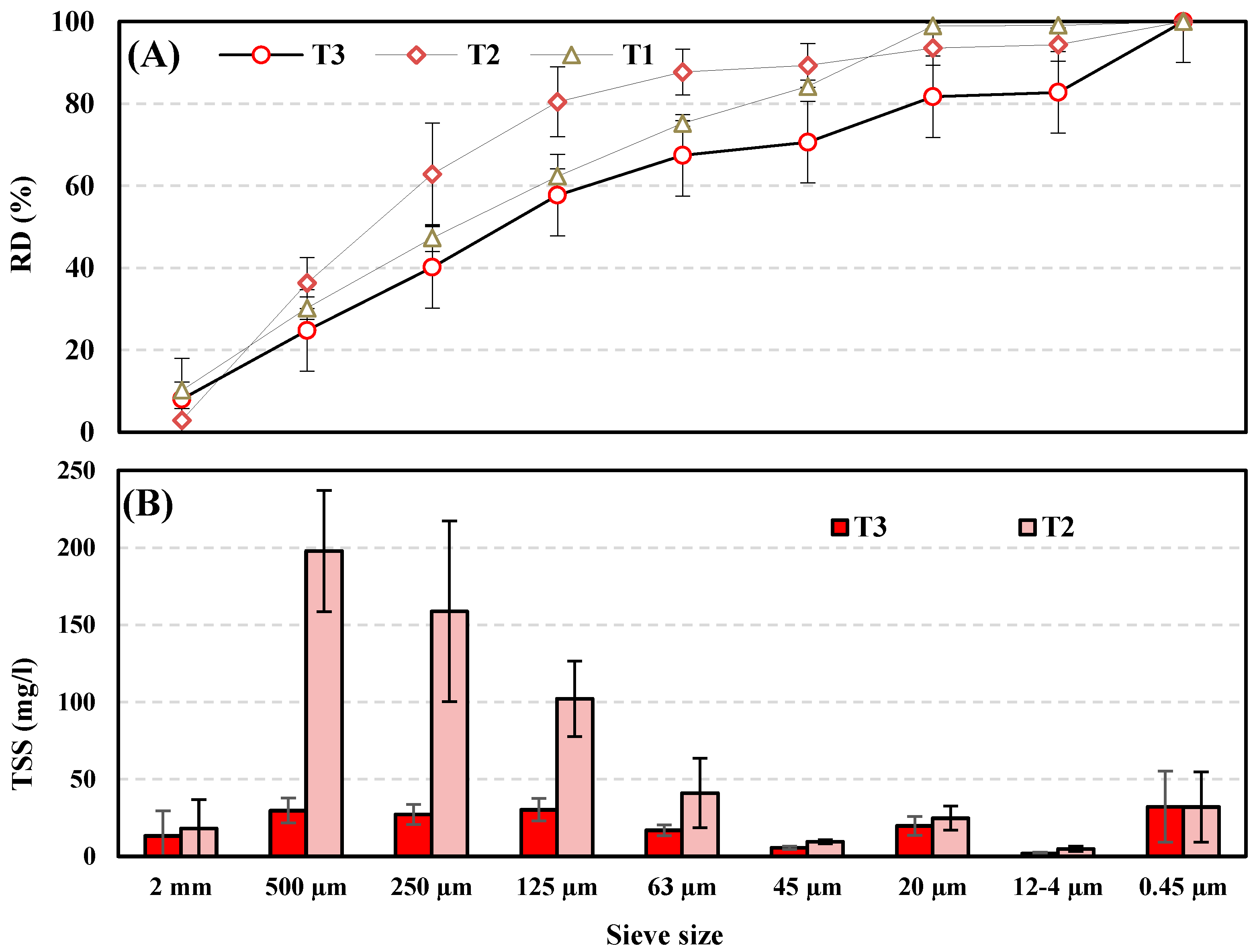 Water 15 01861 g002 Water 15 01861 g002