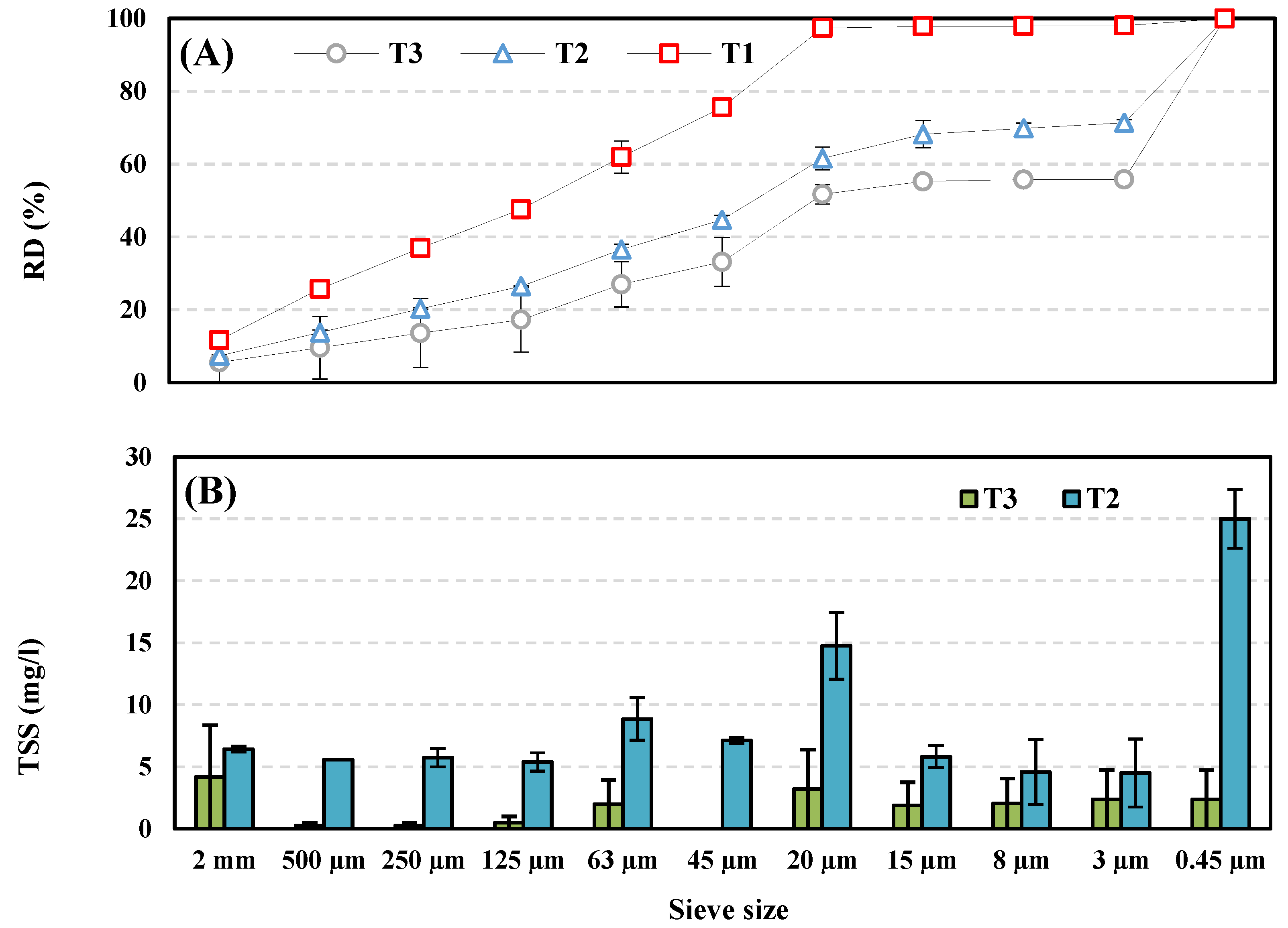 Water 15 01861 g003 Water 15 01861 g003