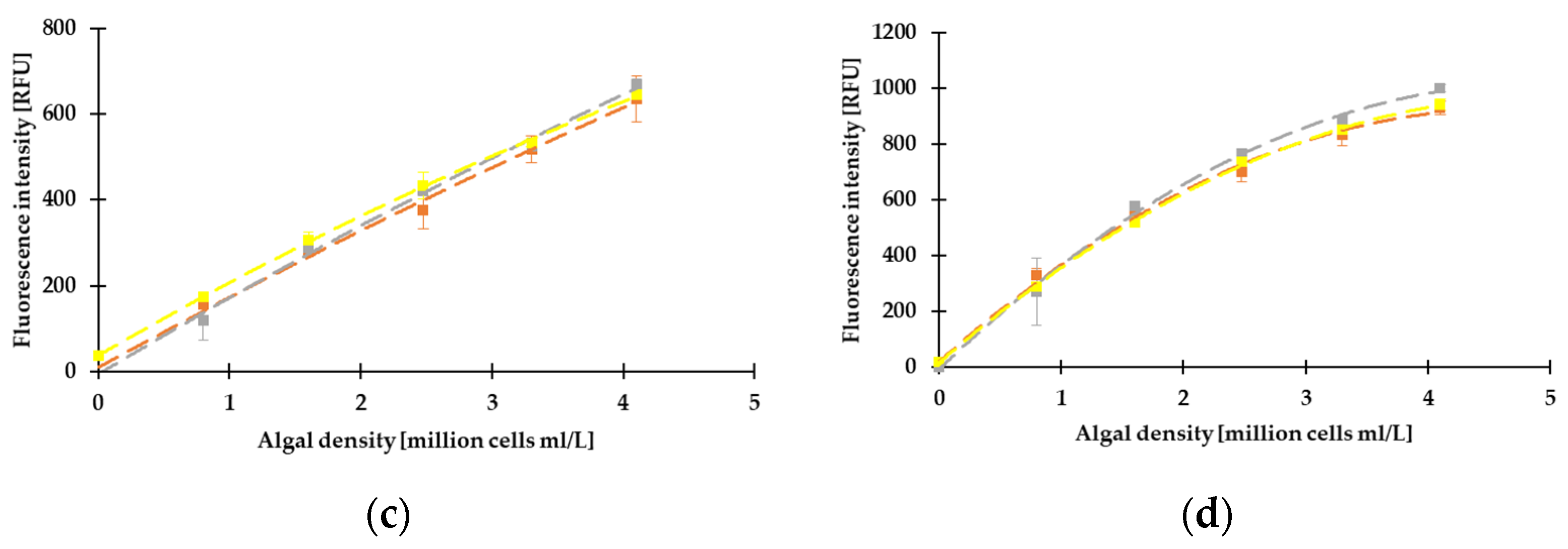 Water 15 01866 g004b